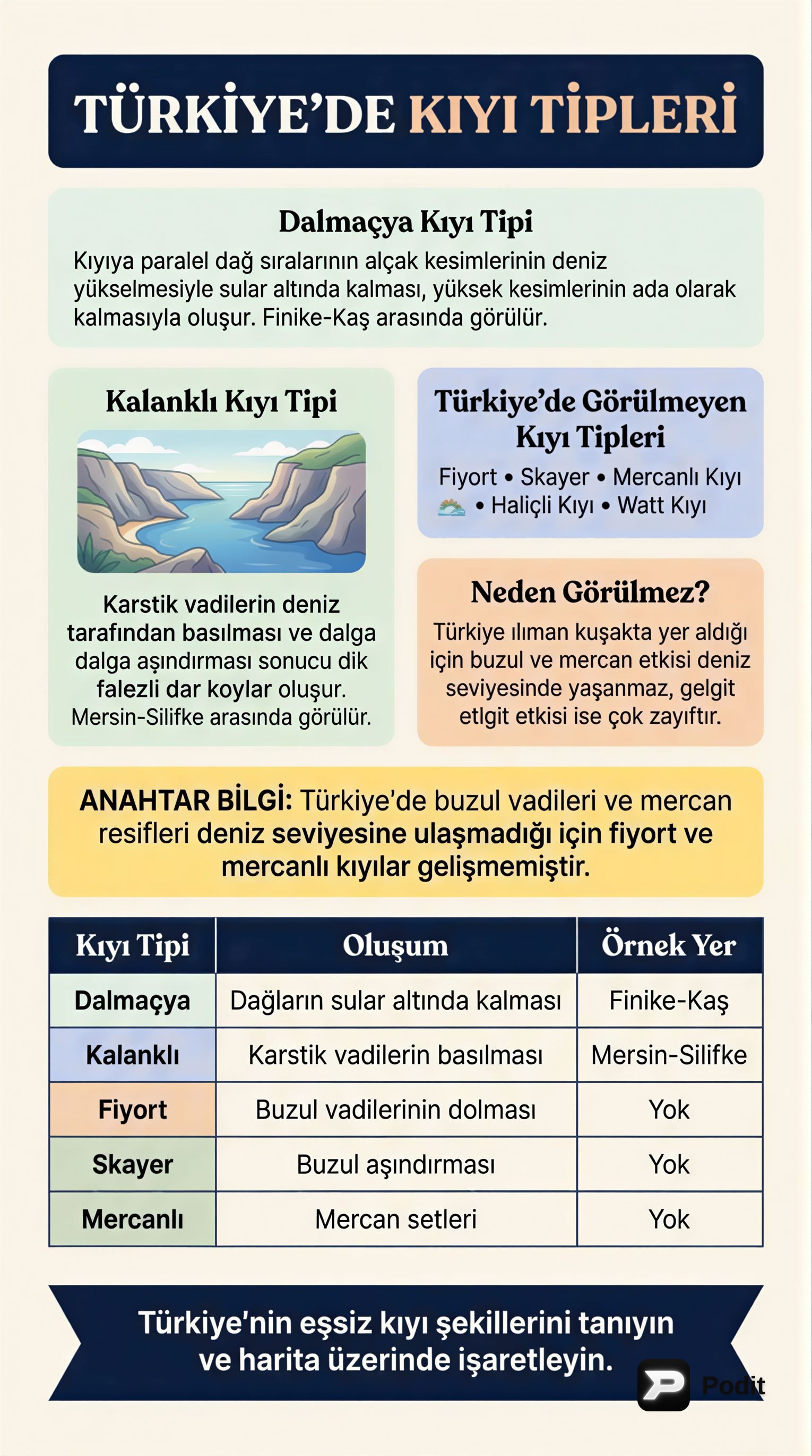 Türkiye'nin Coğrafi Özellikleri: Kıyılar, Karstik Şekiller ve Miras Alanları - görsel özet infografik