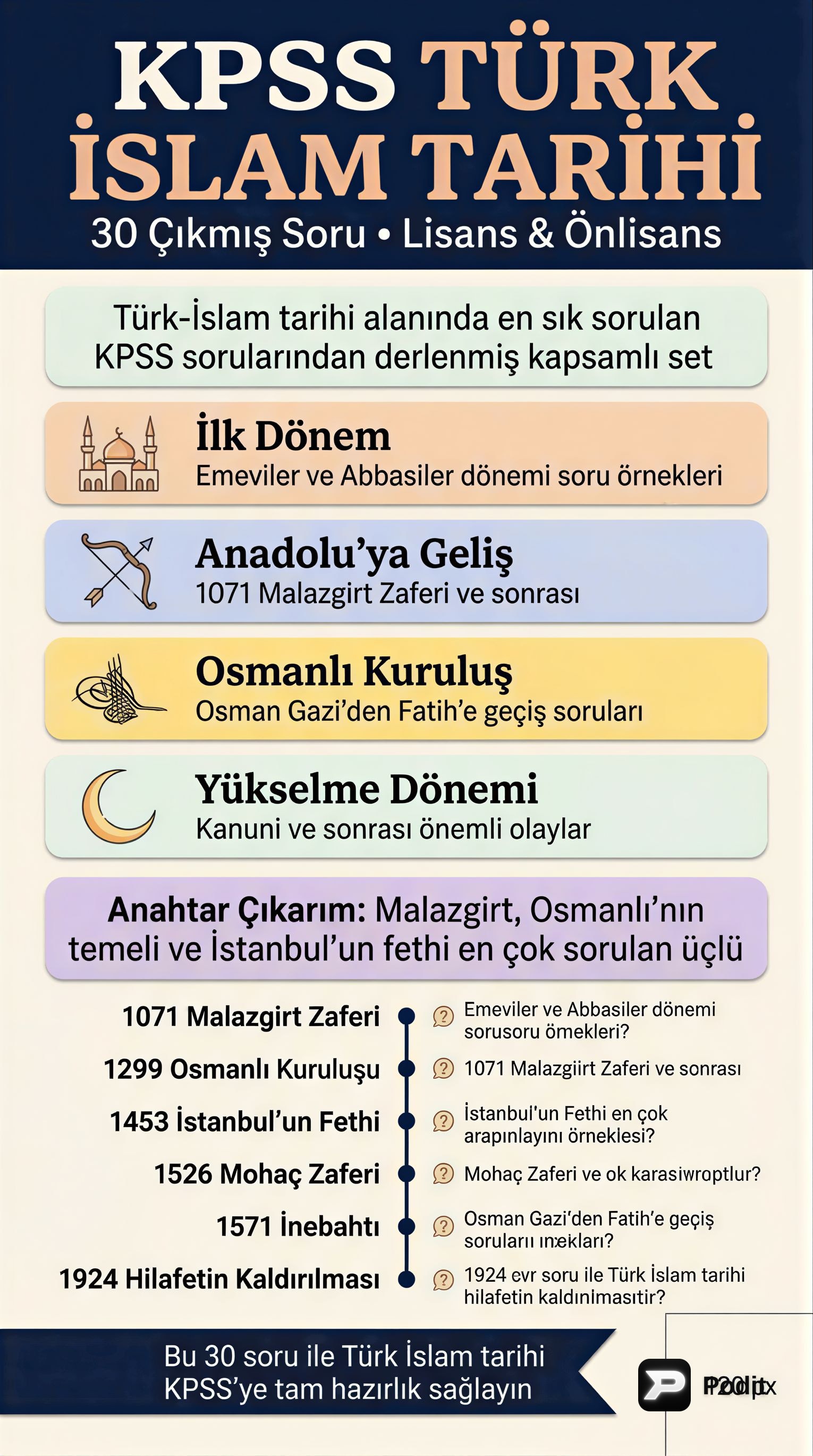 KPSS Türk İslam Tarihi: Temel Konular ve Analiz - görsel özet infografik