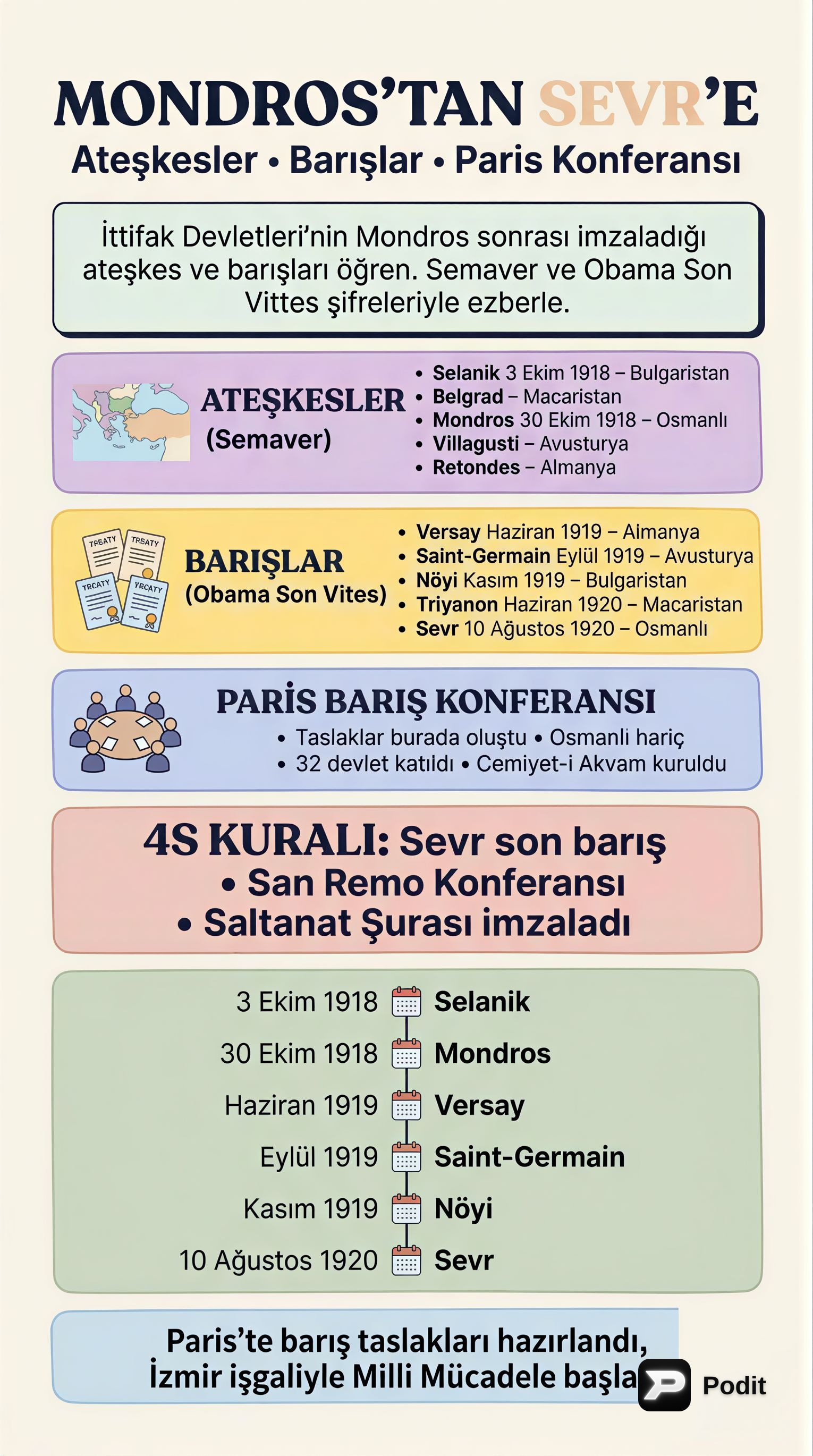 Mondros'tan Milli Mücadele'ye: Ateşkesler, Barışlar ve İlk Adımlar - görsel özet infografik