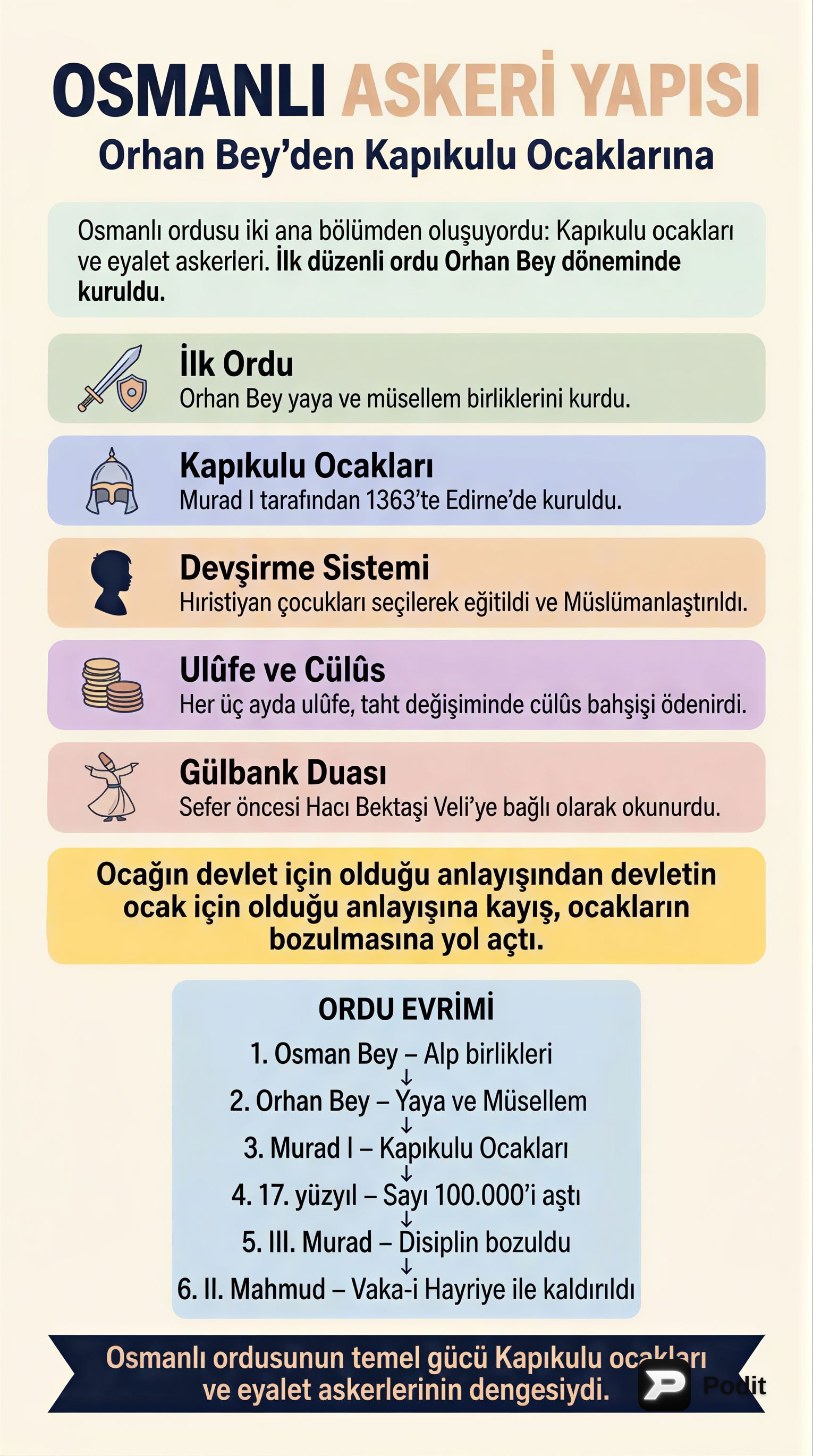 Osmanlı Ordusu ve Toprak Sistemi - görsel özet infografik
