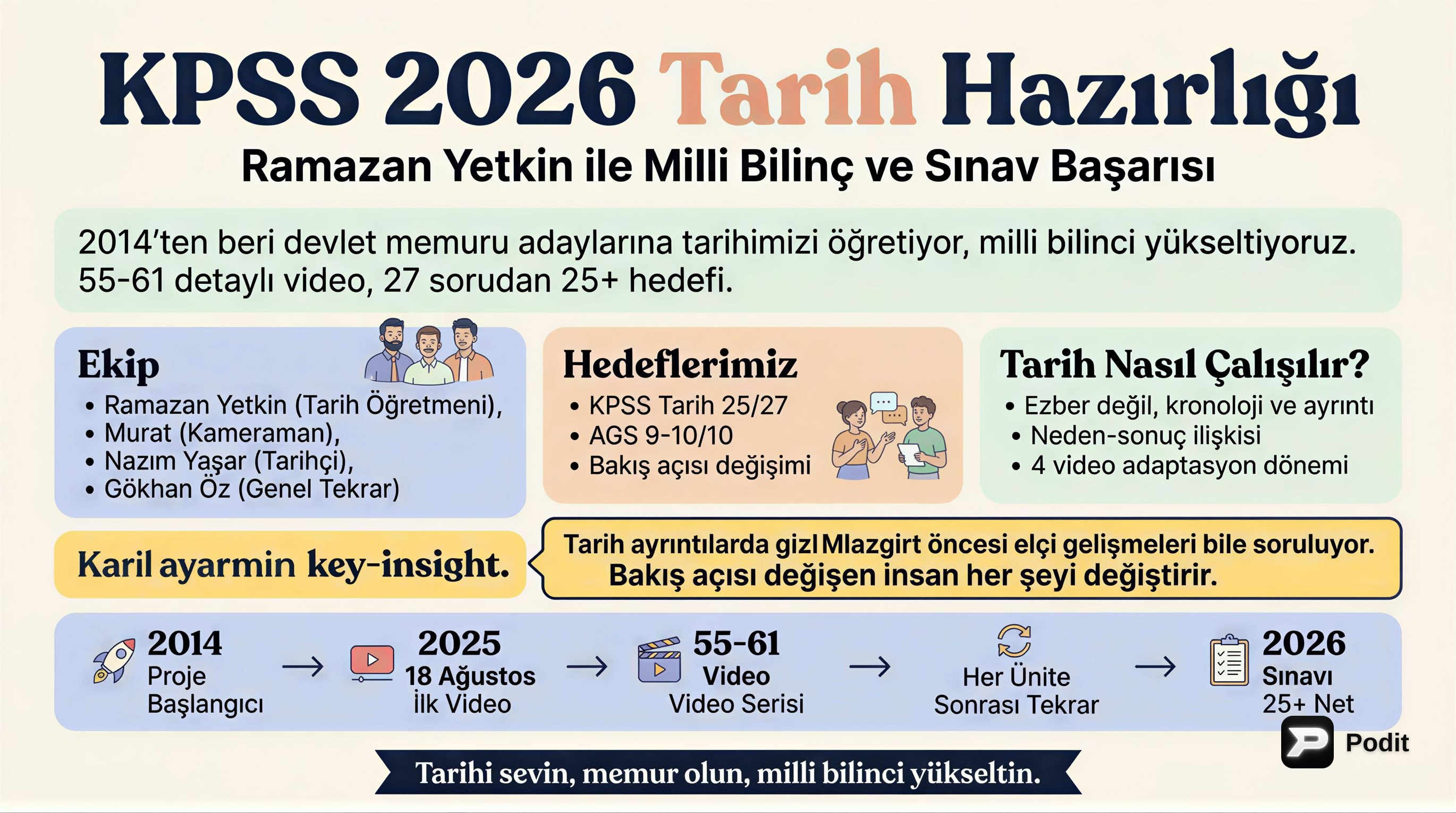 KPSS ve AGS İçin Türk Tarihine Giriş: Kökenler ve İlk Devletler - görsel özet infografik