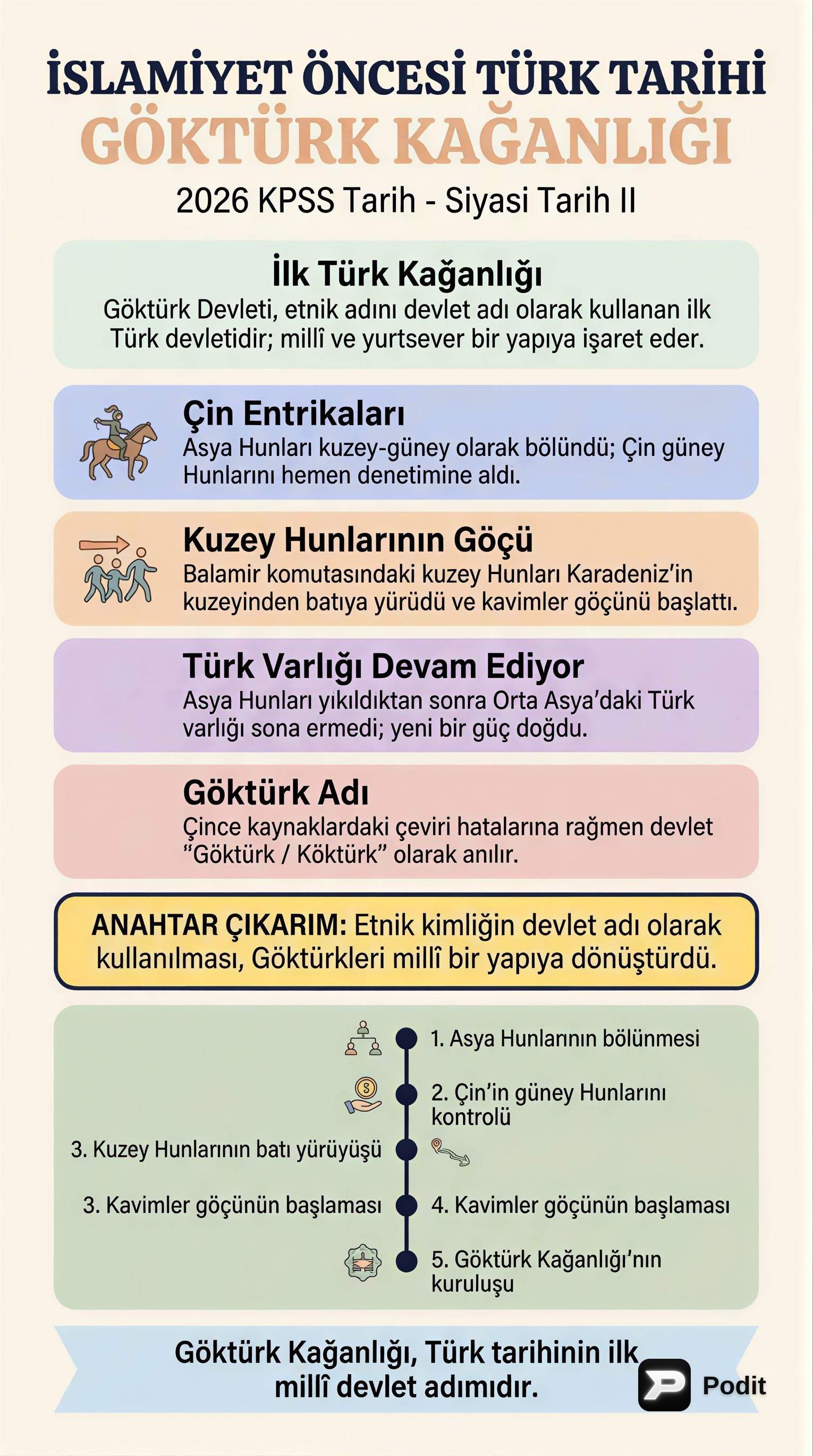 İslamiyet Öncesi Türk Siyasi Tarihi: İkinci Bölüm - görsel özet infografik