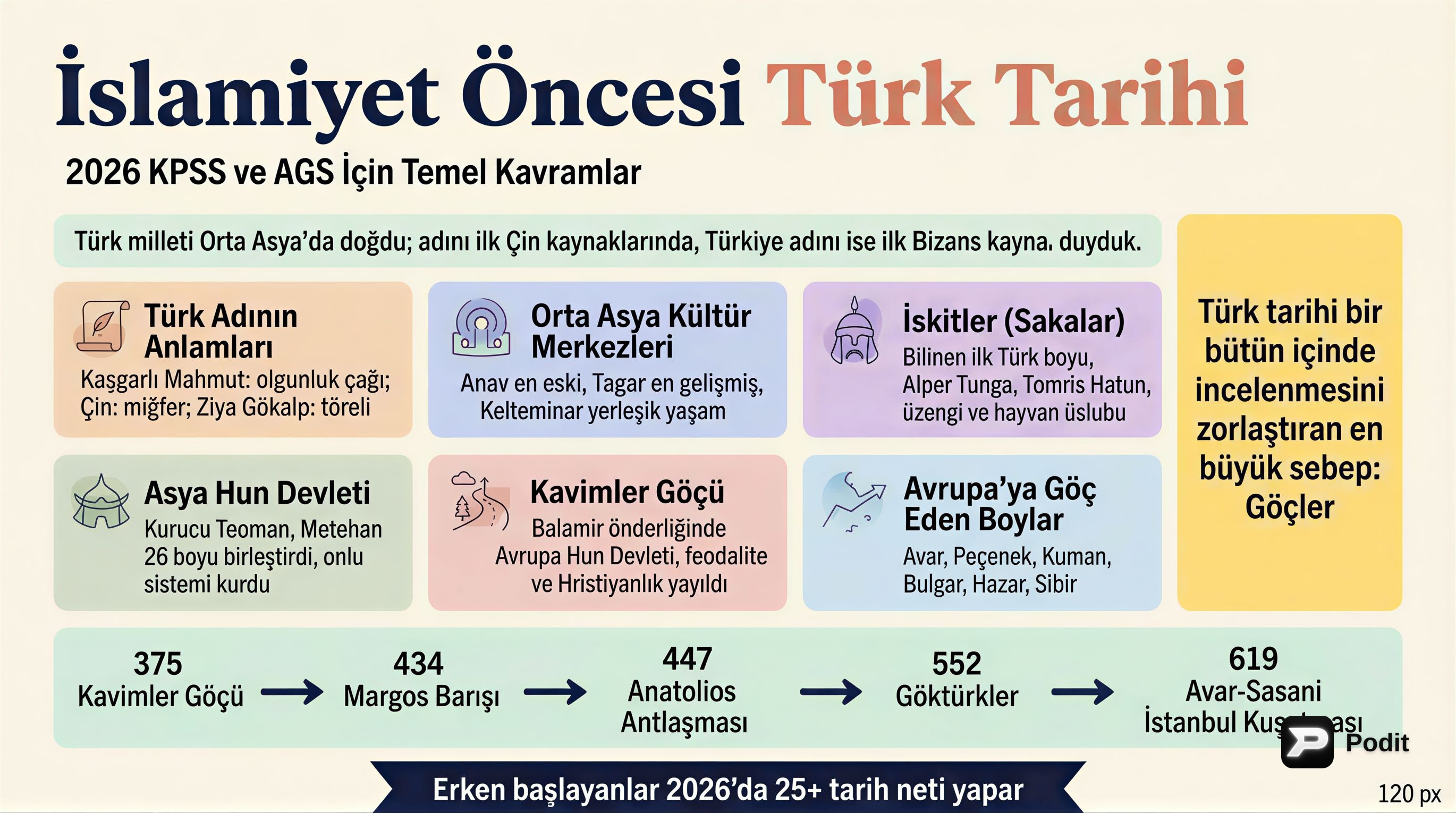 KPSS Tarih: Türk Tarihine Giriş ve İlk Türk Devletleri - görsel özet infografik