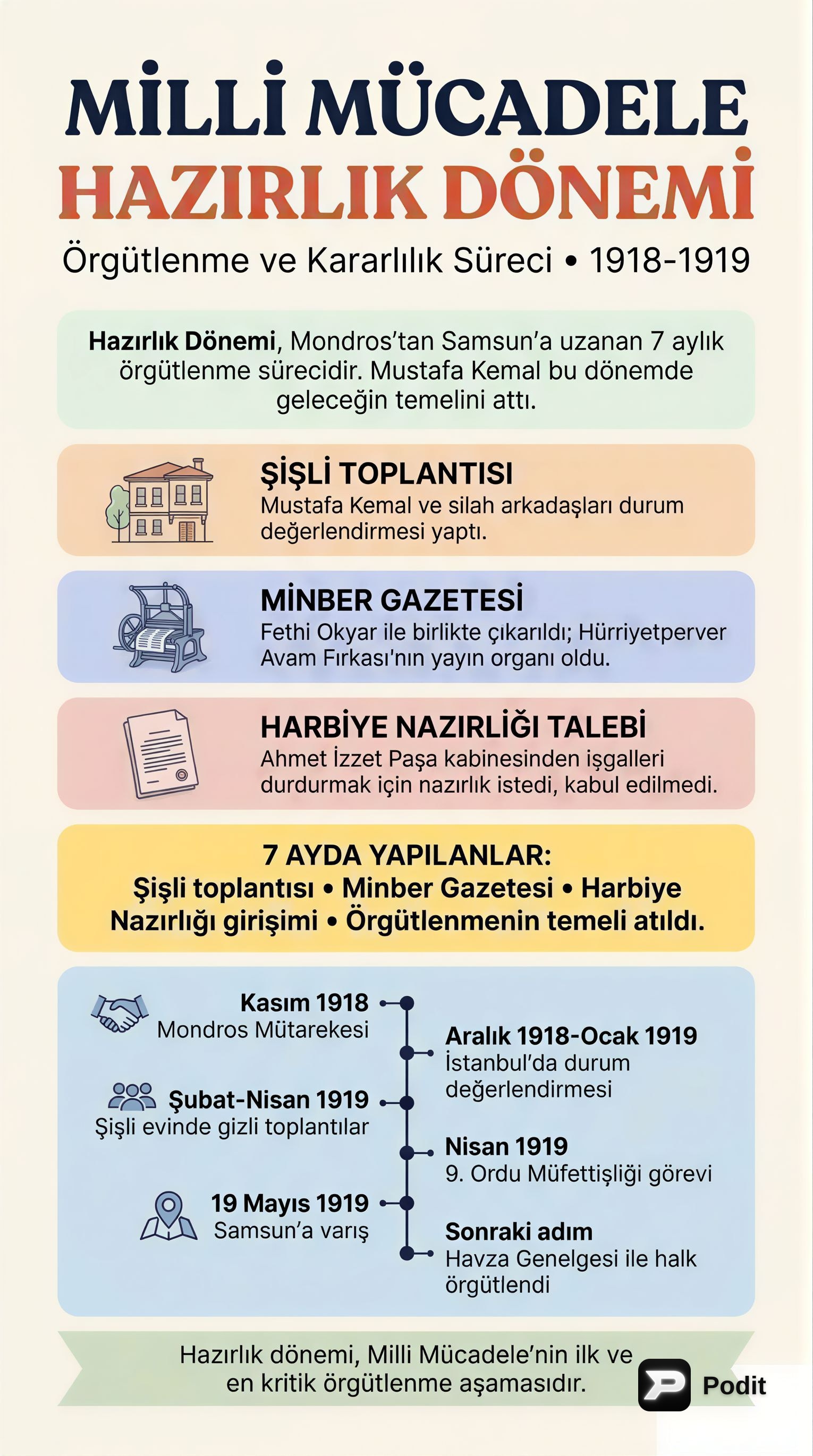 Milli Mücadele Hazırlık Dönemi: Samsun'dan Erzurum'a - görsel özet infografik