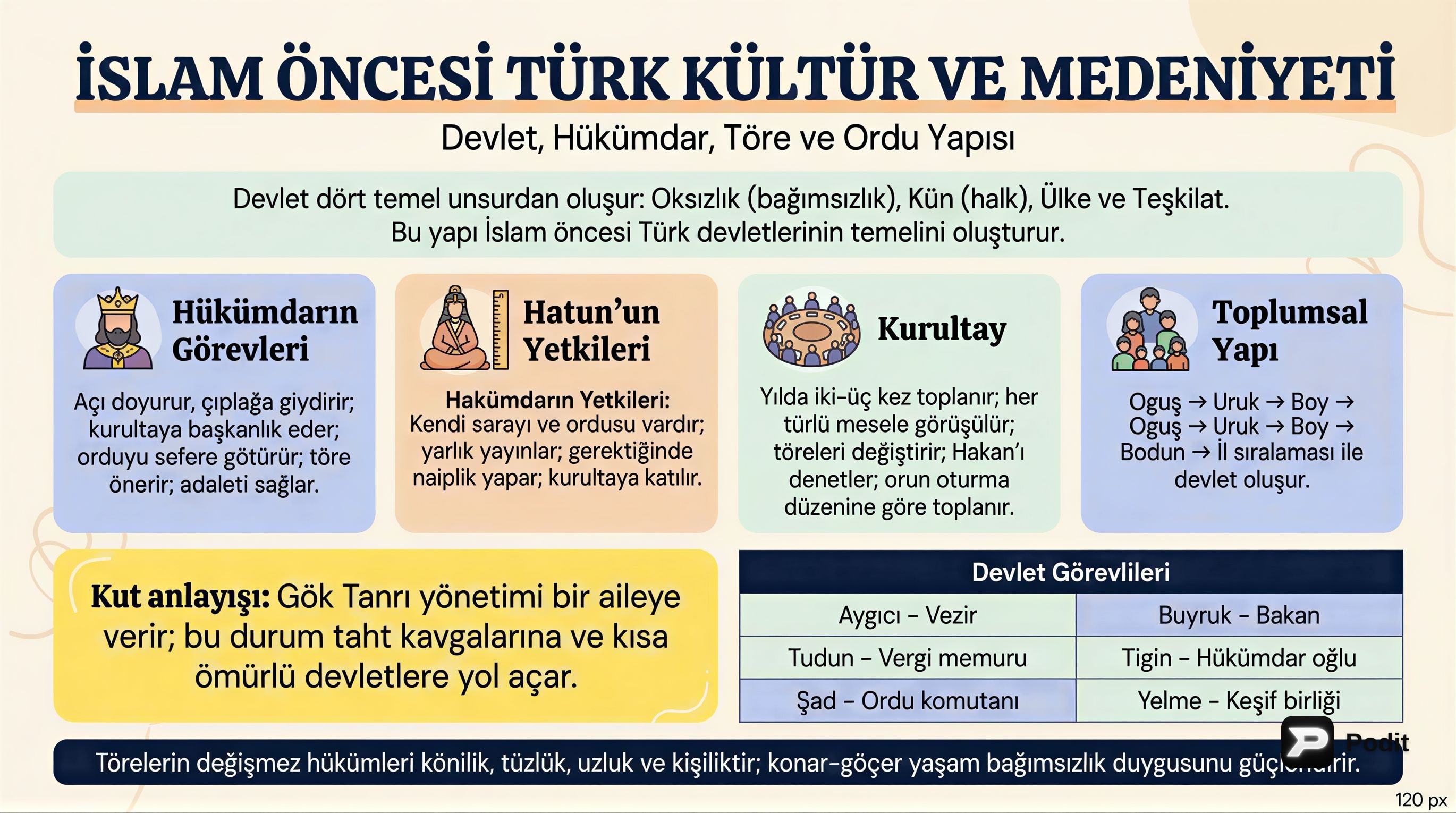 İslam Öncesi Türk Devletlerinde Kültür ve Medeniyet - görsel özet infografik