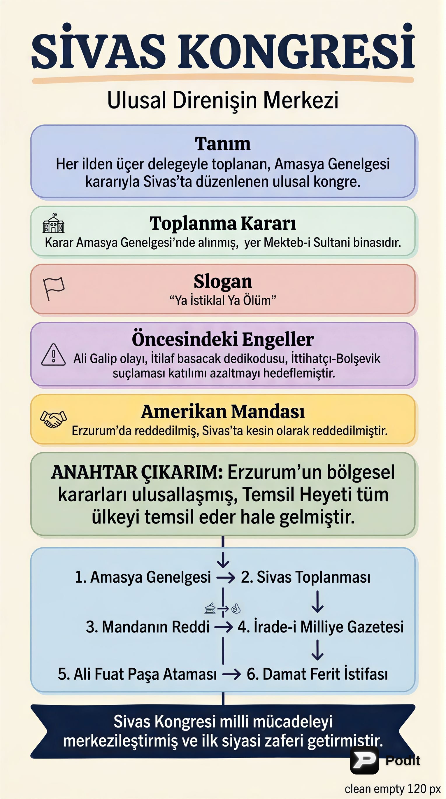 Sivas'tan İstanbul'un İşgaline Milli Mücadele - görsel özet infografik