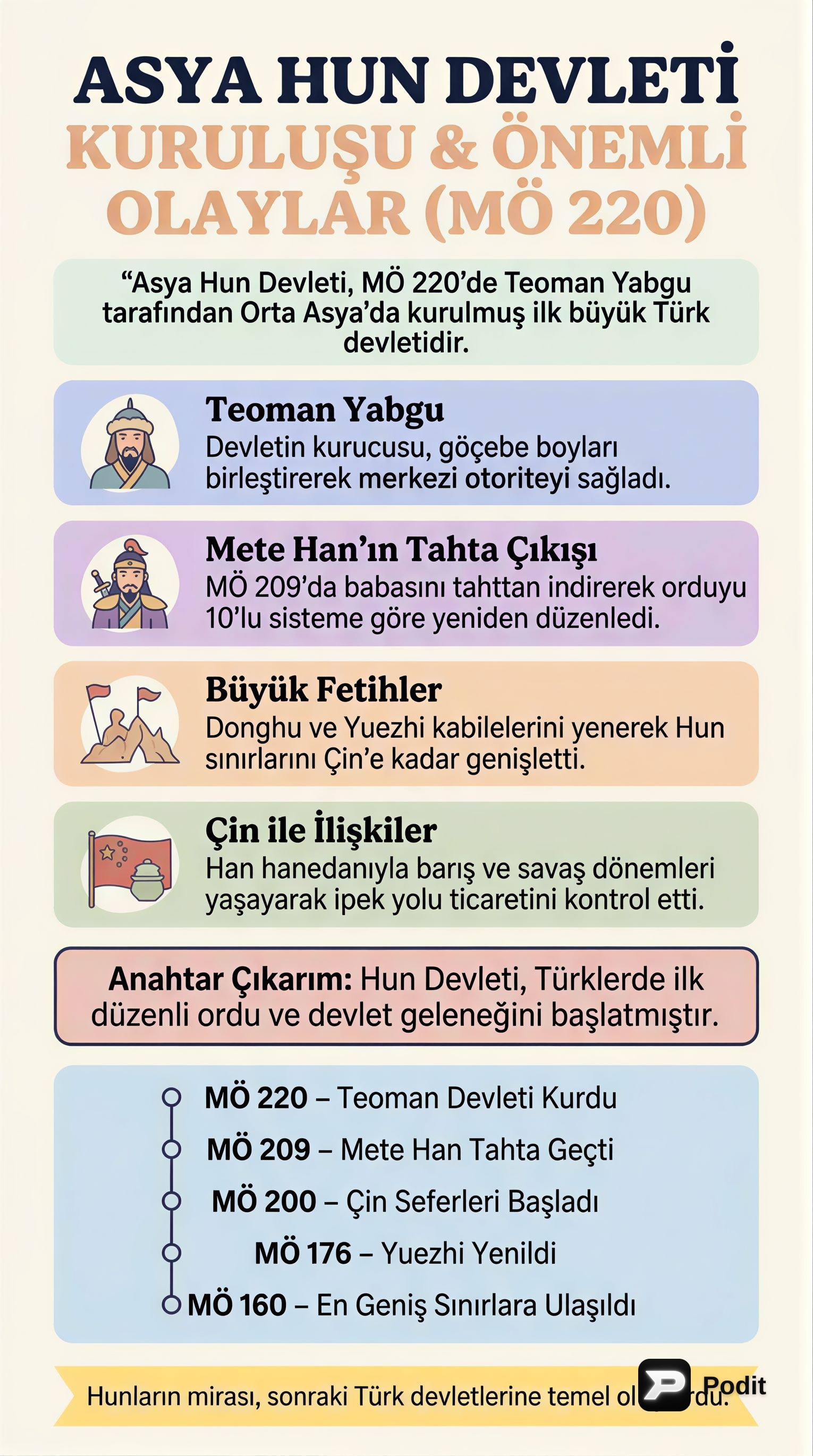 Asya Hun Devleti: Kuruluş, Mete Han ve Önemli Olaylar - görsel özet infografik