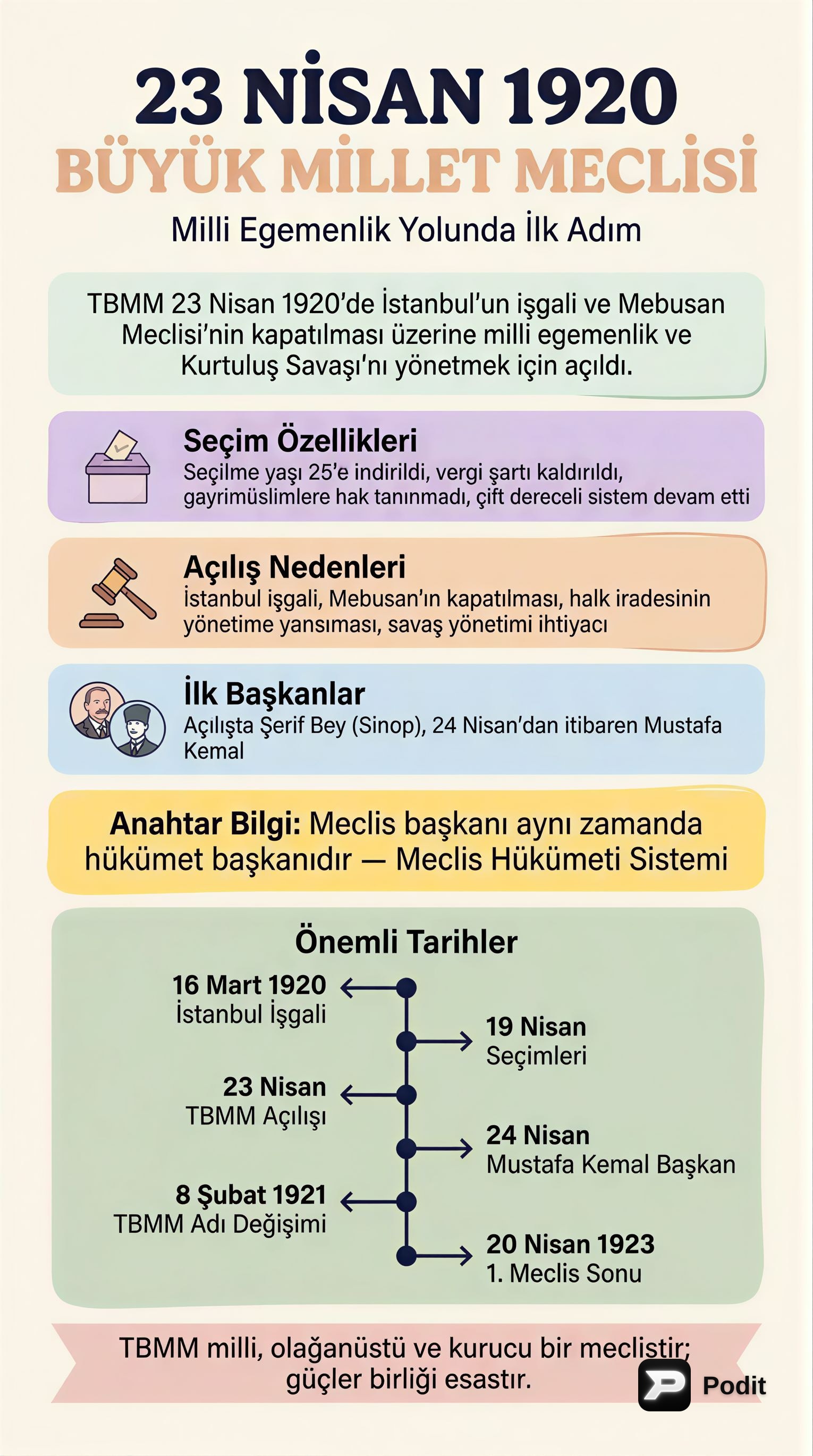 Büyük Millet Meclisi, Ayaklanmalar ve Sevr Antlaşması - görsel özet infografik