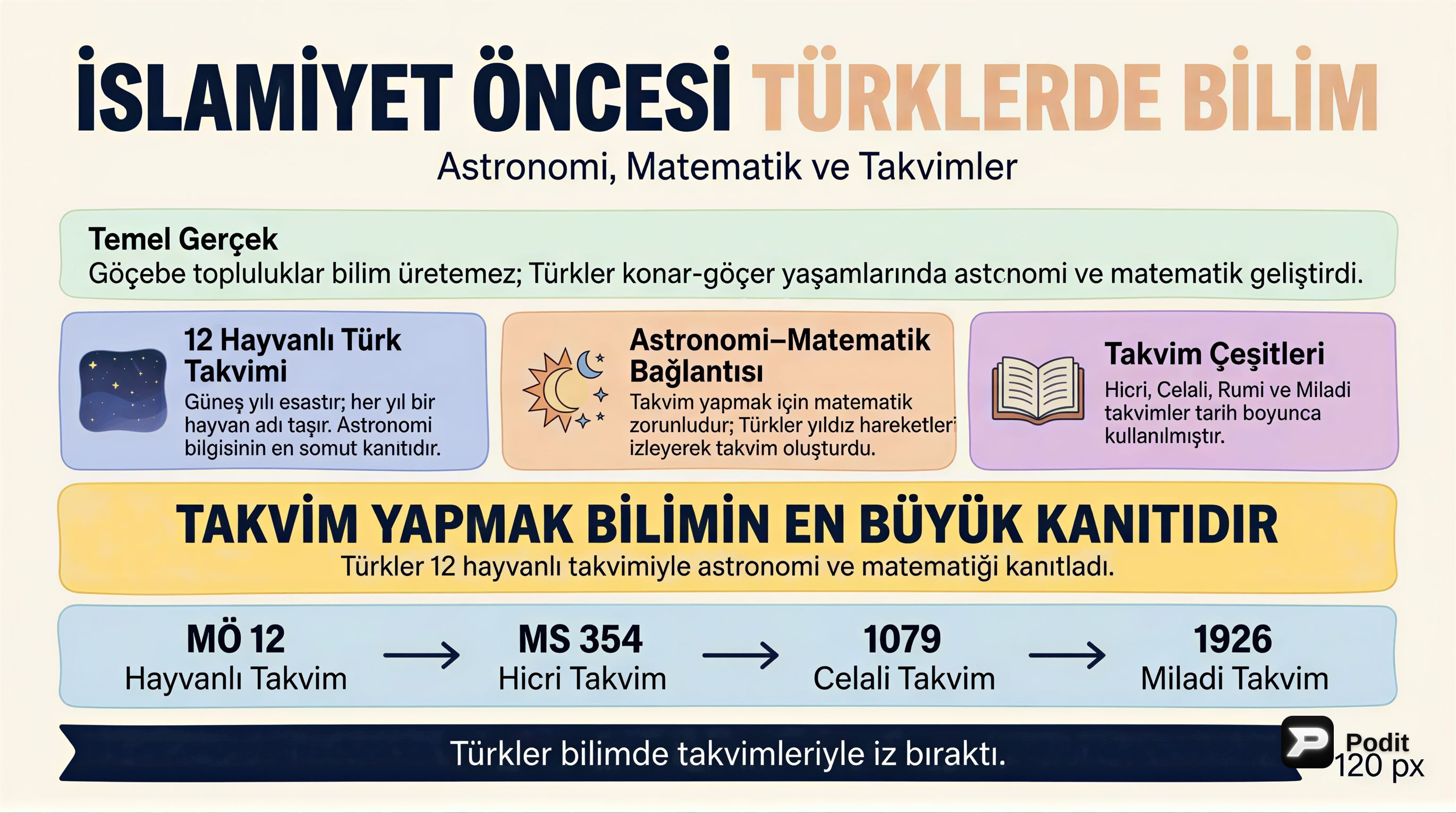 İslamiyet Öncesi Türk Kültür ve Medeniyeti - görsel özet infografik