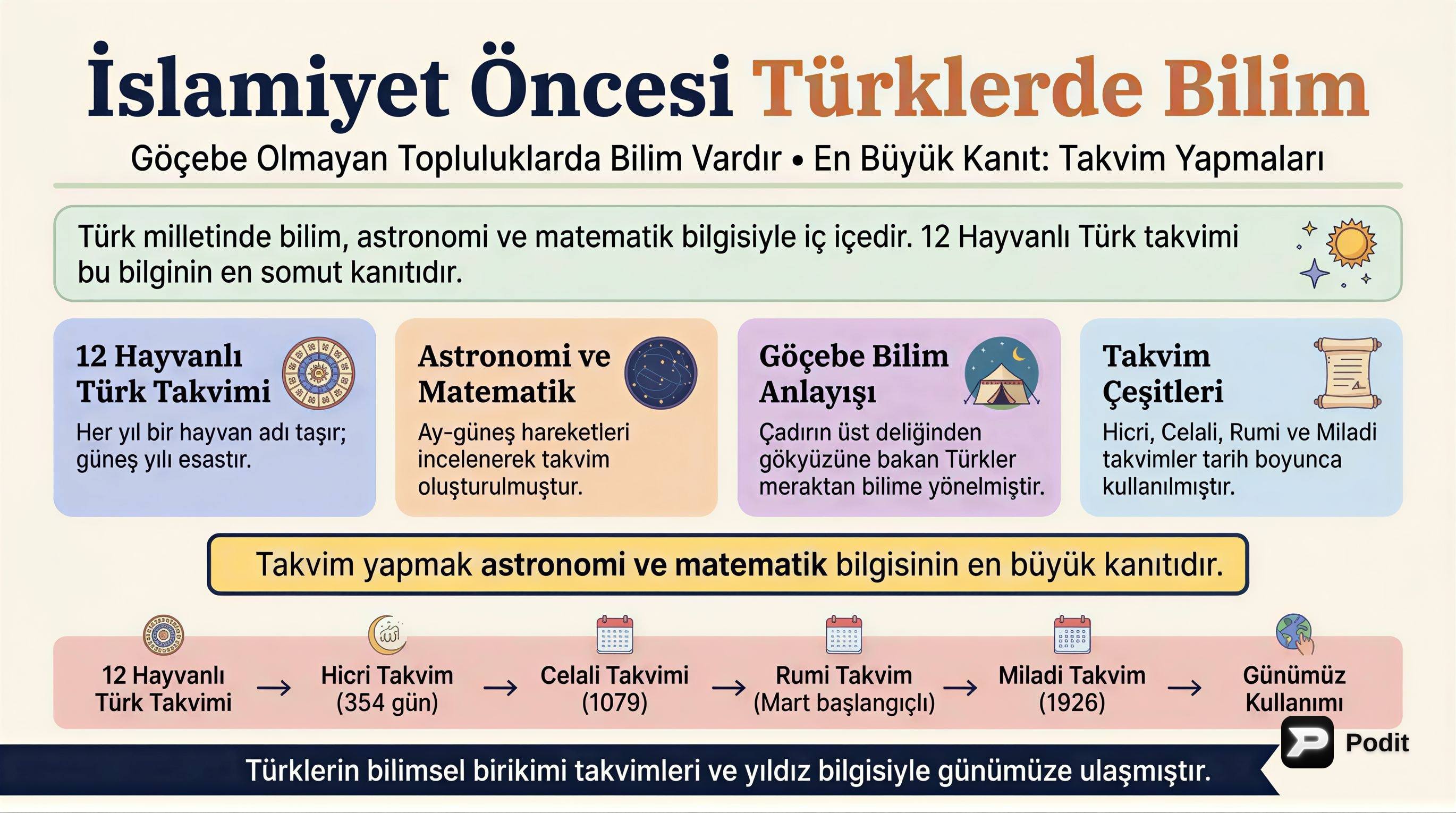 İslamiyet Öncesi Türk Kültür ve Medeniyeti - görsel özet infografik
