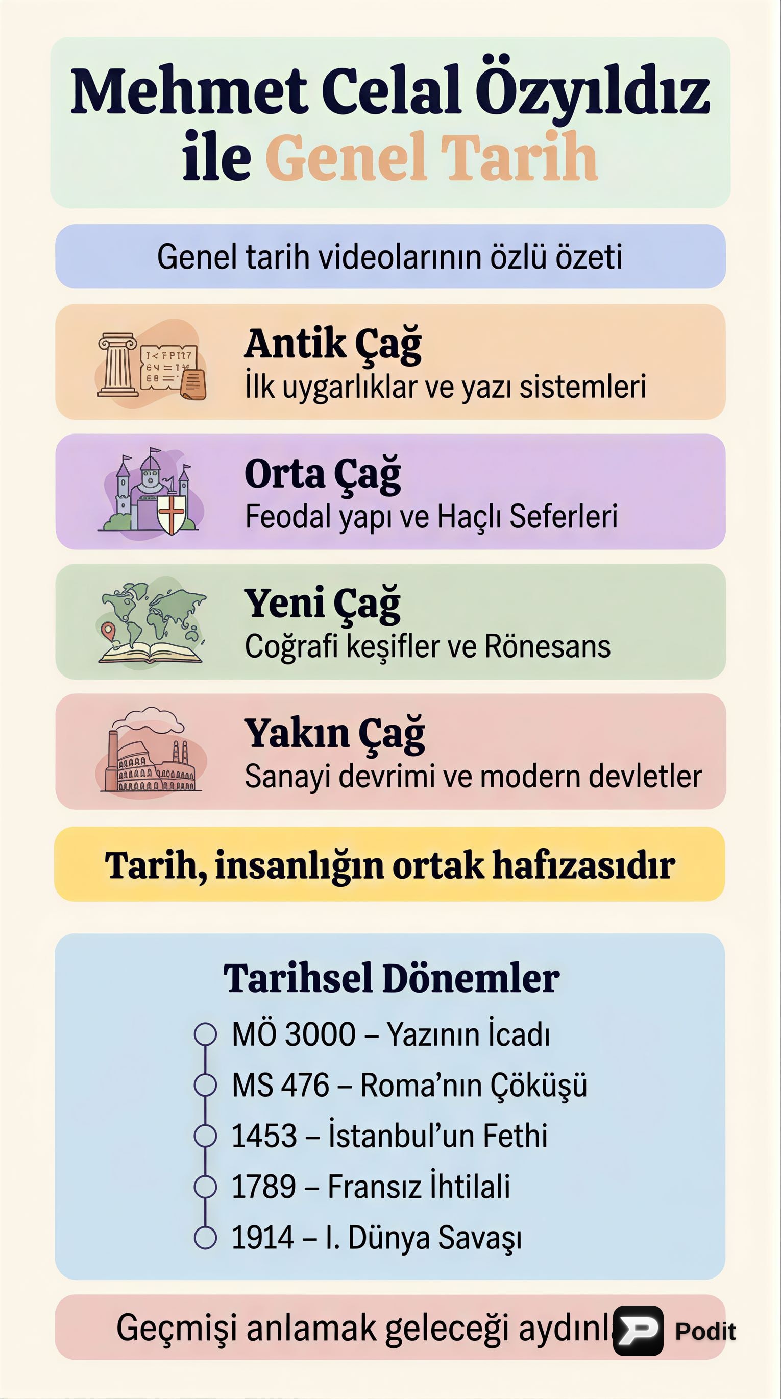 Mehmet Celal Özyıldız'ın Genel Tarih Yaklaşımı - görsel özet infografik