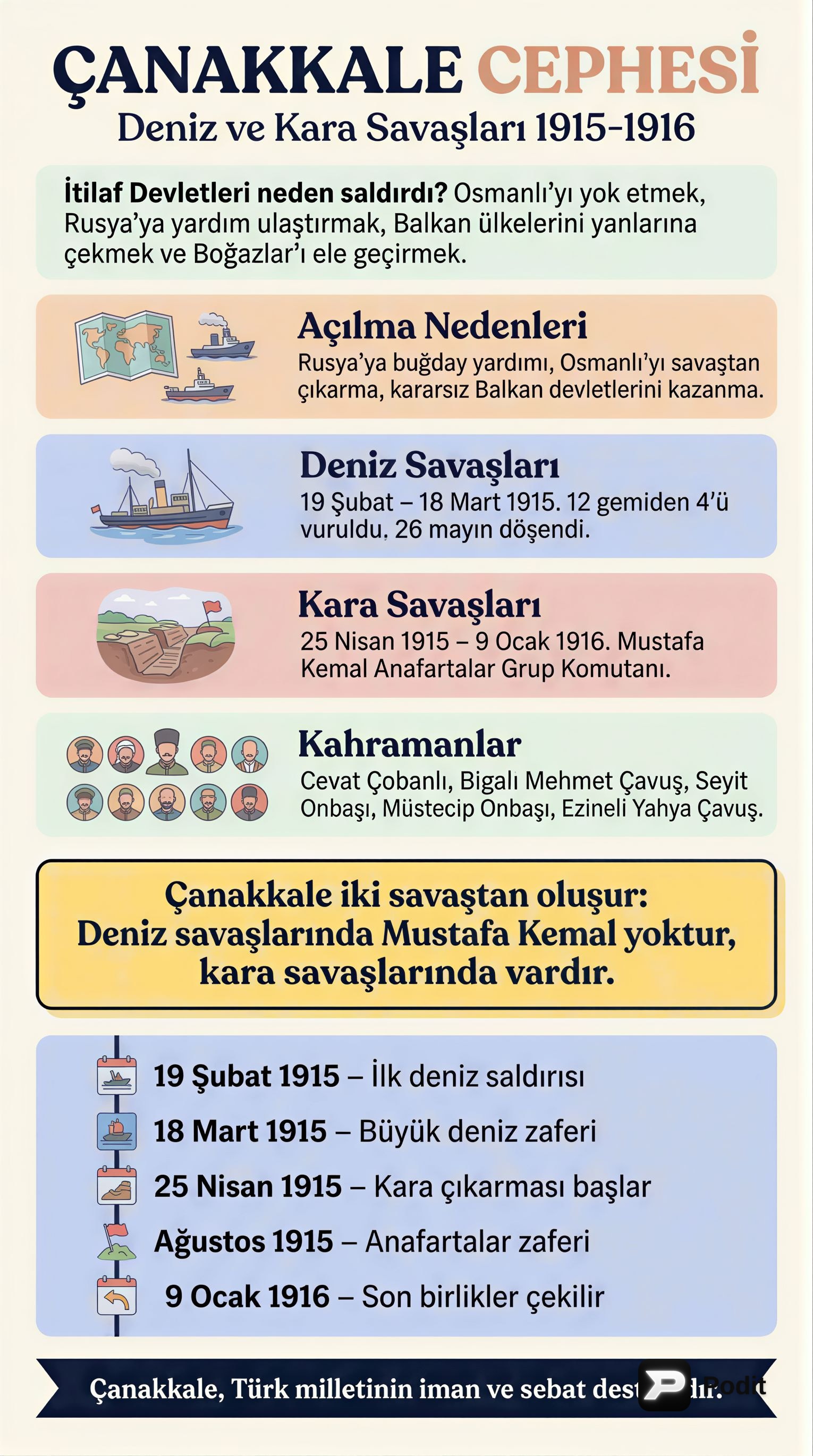 Çanakkale ve Irak Cepheleri: Birinci Dünya Savaşı'nın Kritik Anları - görsel özet infografik
