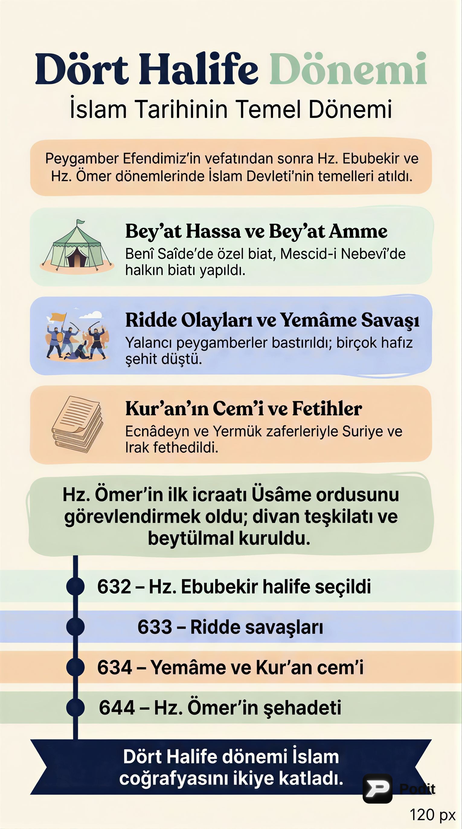 Dört Halife Dönemi: Hilafet, Fetihler ve İç Karışıklıklar - görsel özet infografik