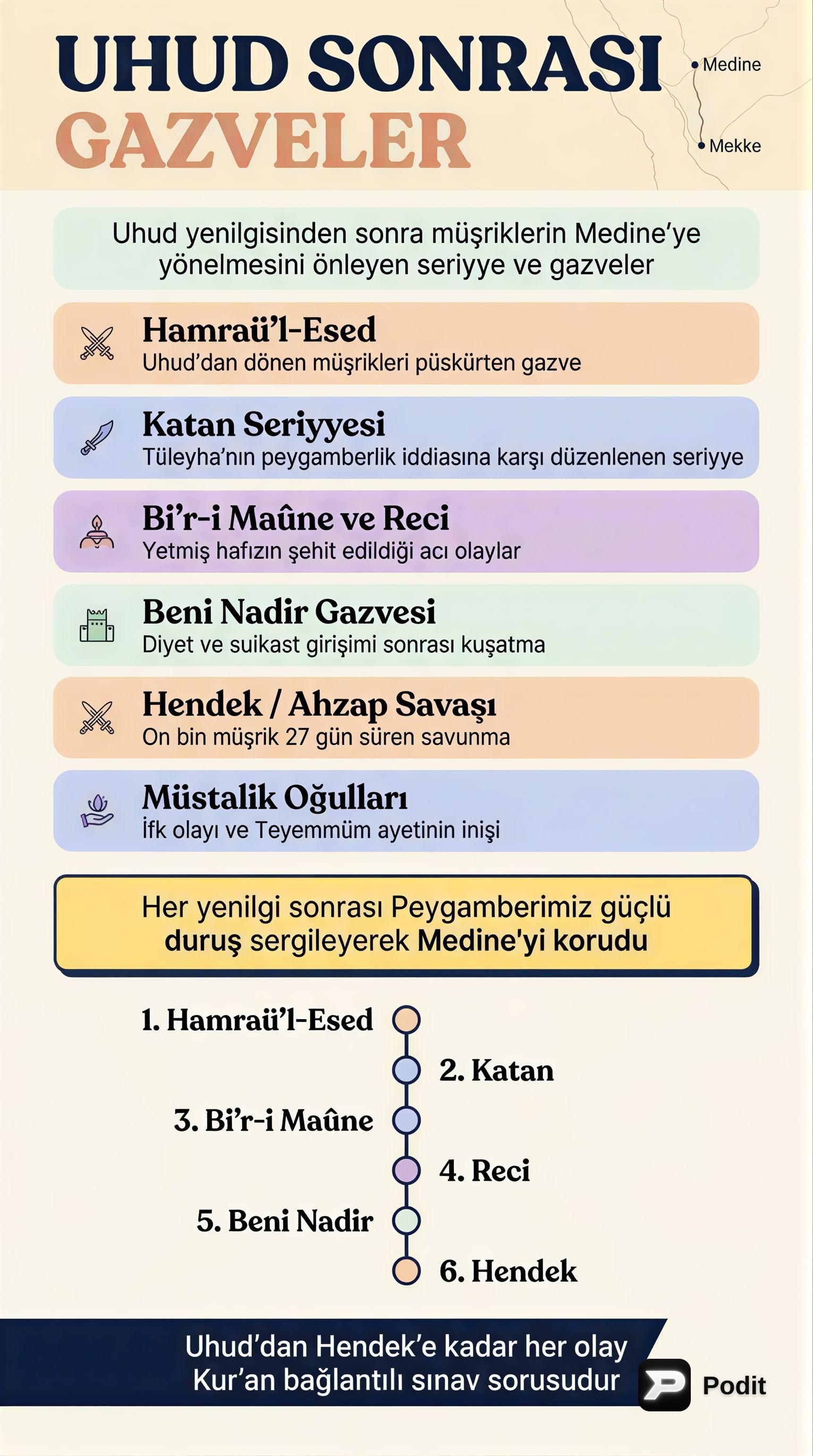 Hz. Muhammed Dönemi Önemli Gazve ve Seriyyeler - görsel özet infografik