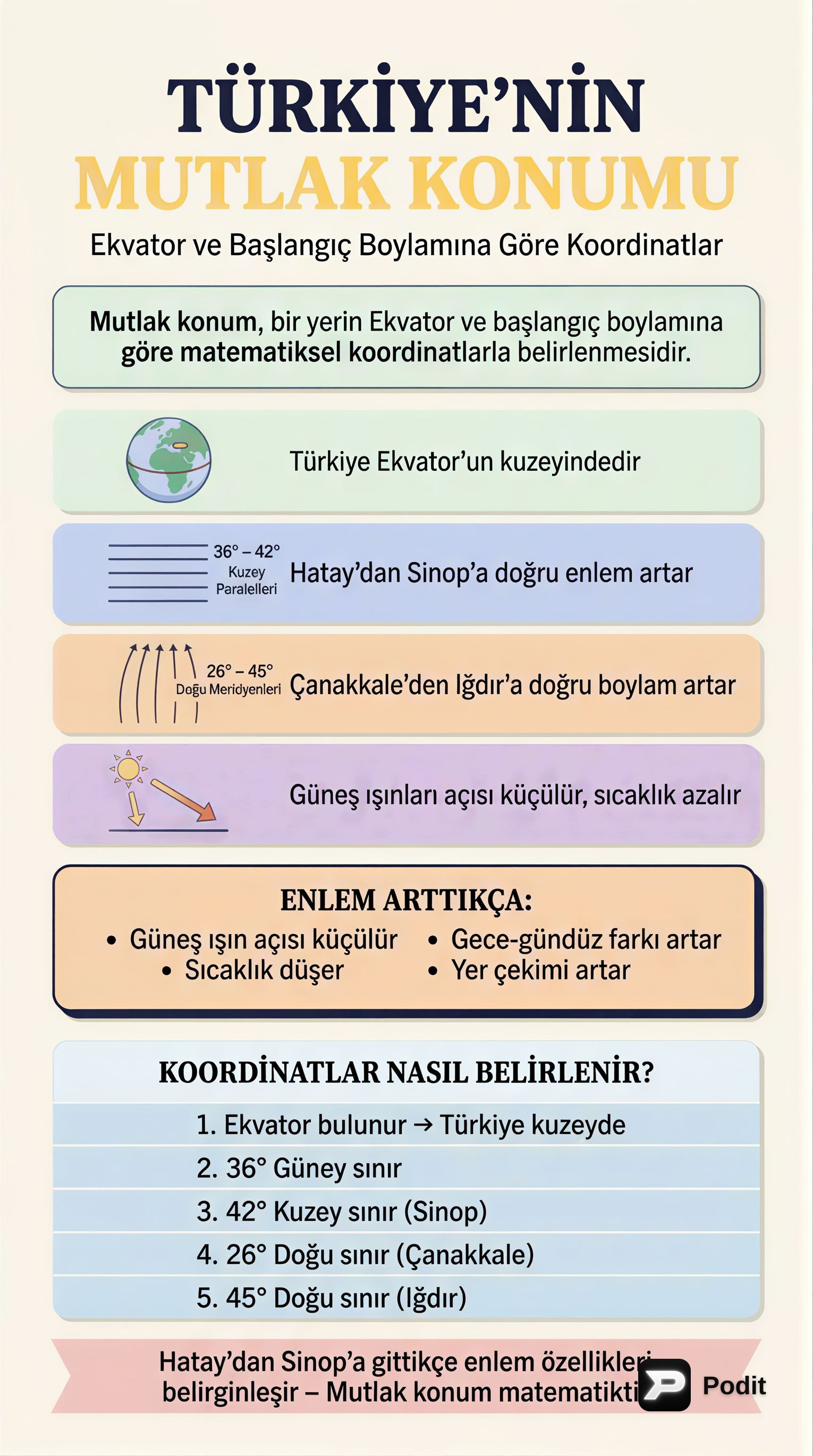 Türkiye'nin Mutlak Konumu ve Coğrafi Etkileri - görsel özet infografik