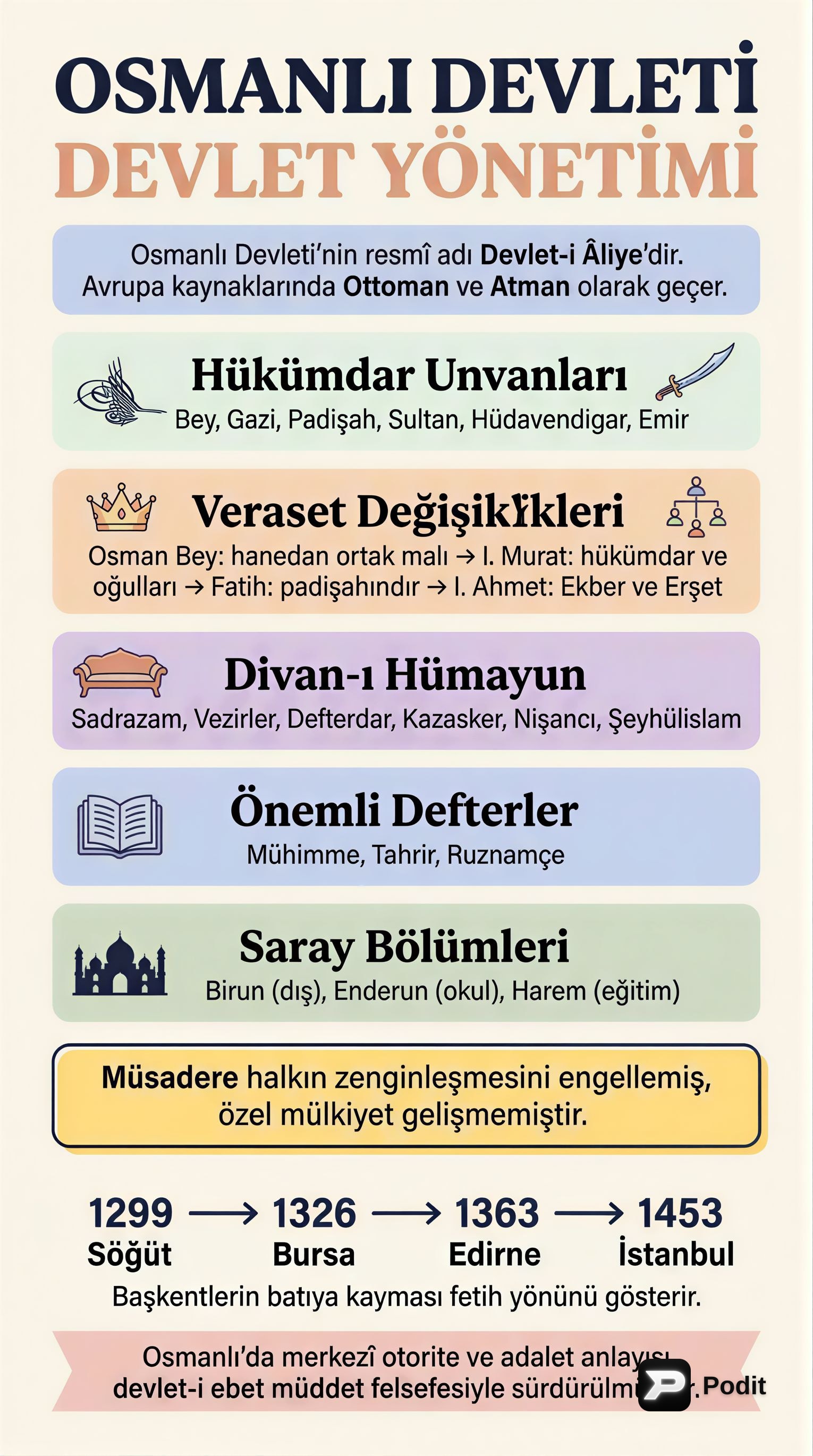 Osmanlı Devleti: Yönetim, Kültür ve Medeniyet - görsel özet infografik