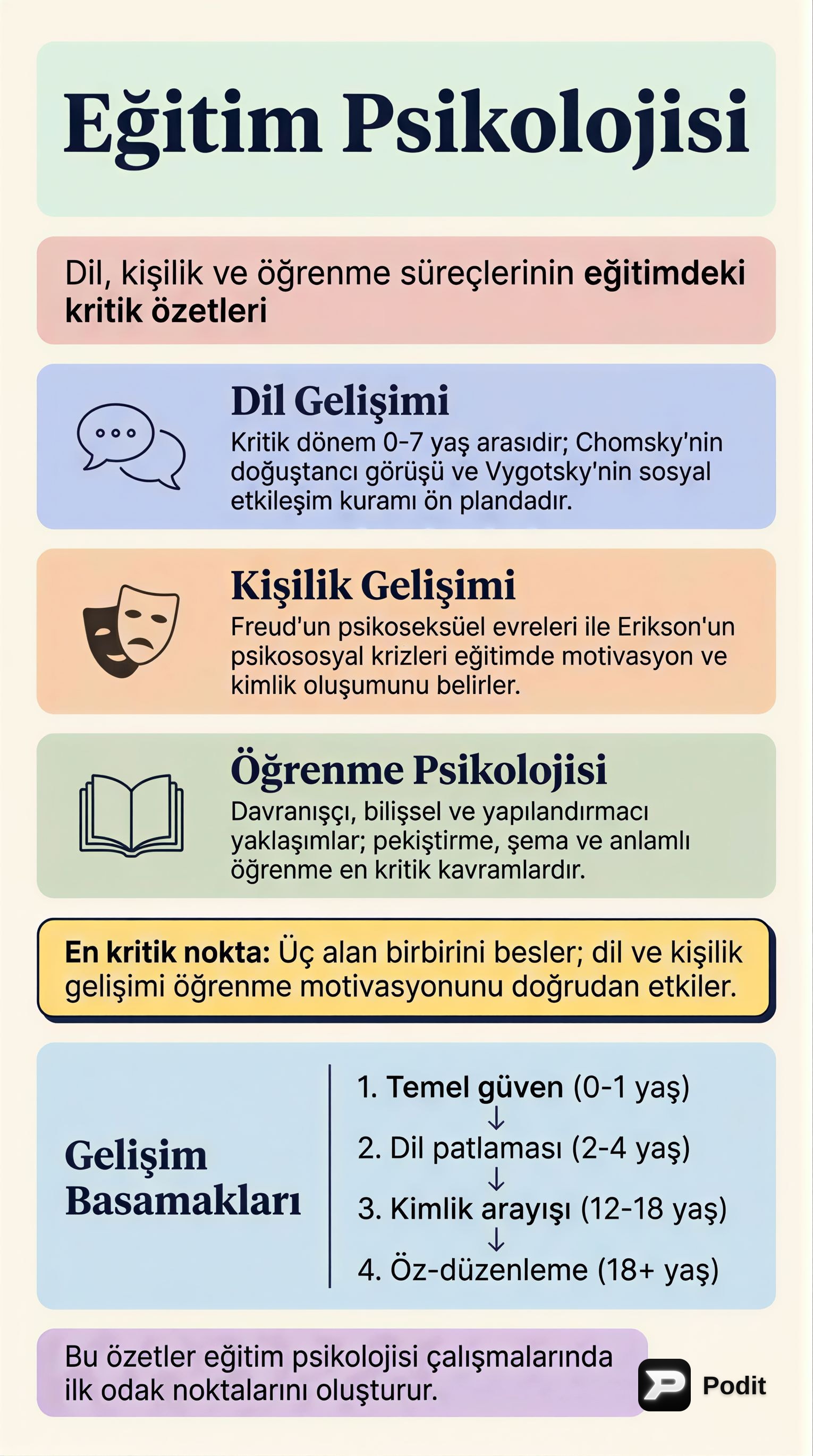 Eğitim Psikolojisi: Dil, Kişilik ve Öğrenme Gelişimi - görsel özet infografik
