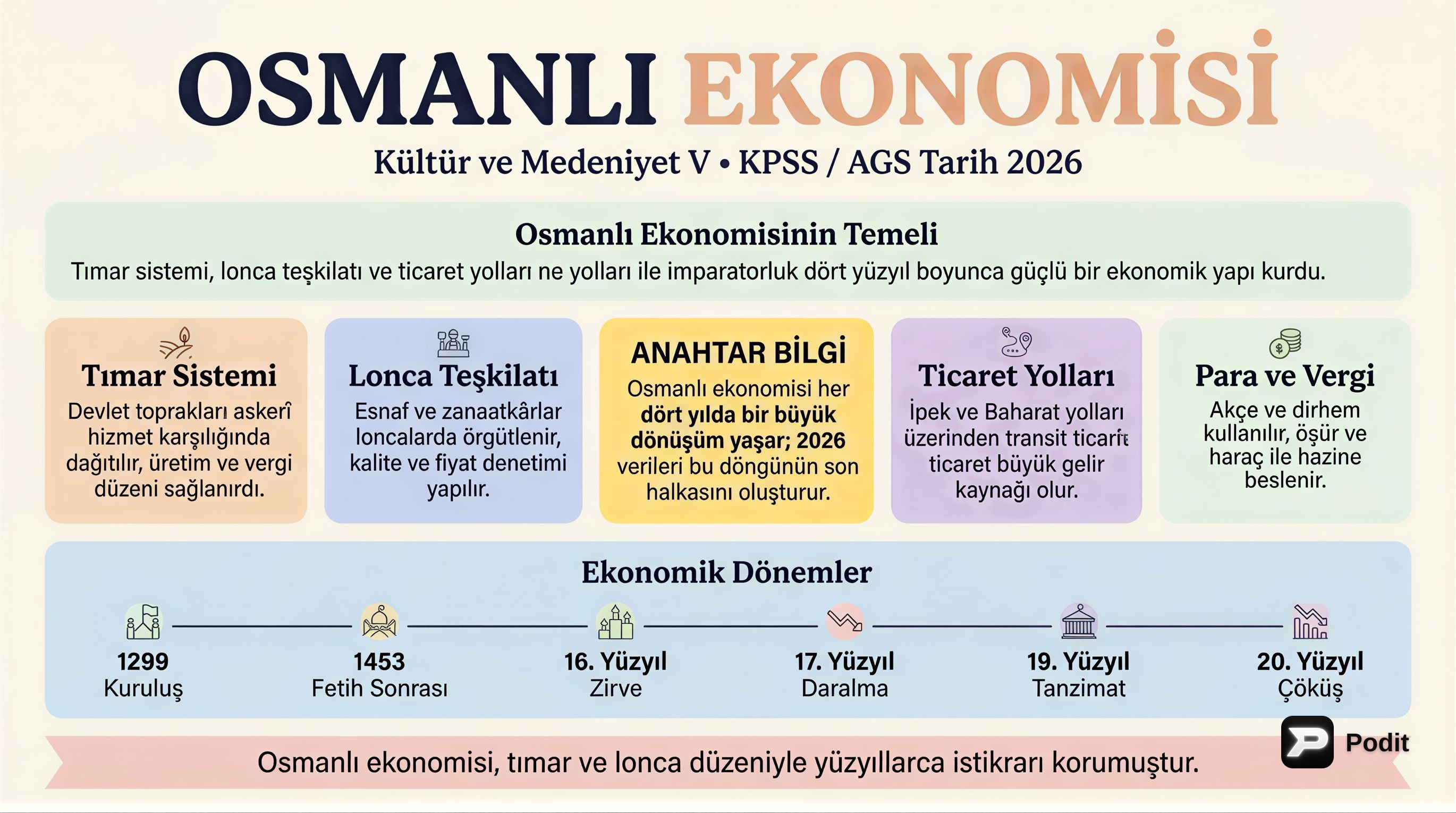 Osmanlı Kültür ve Medeniyeti V: Devlet ve Toplum - görsel özet infografik