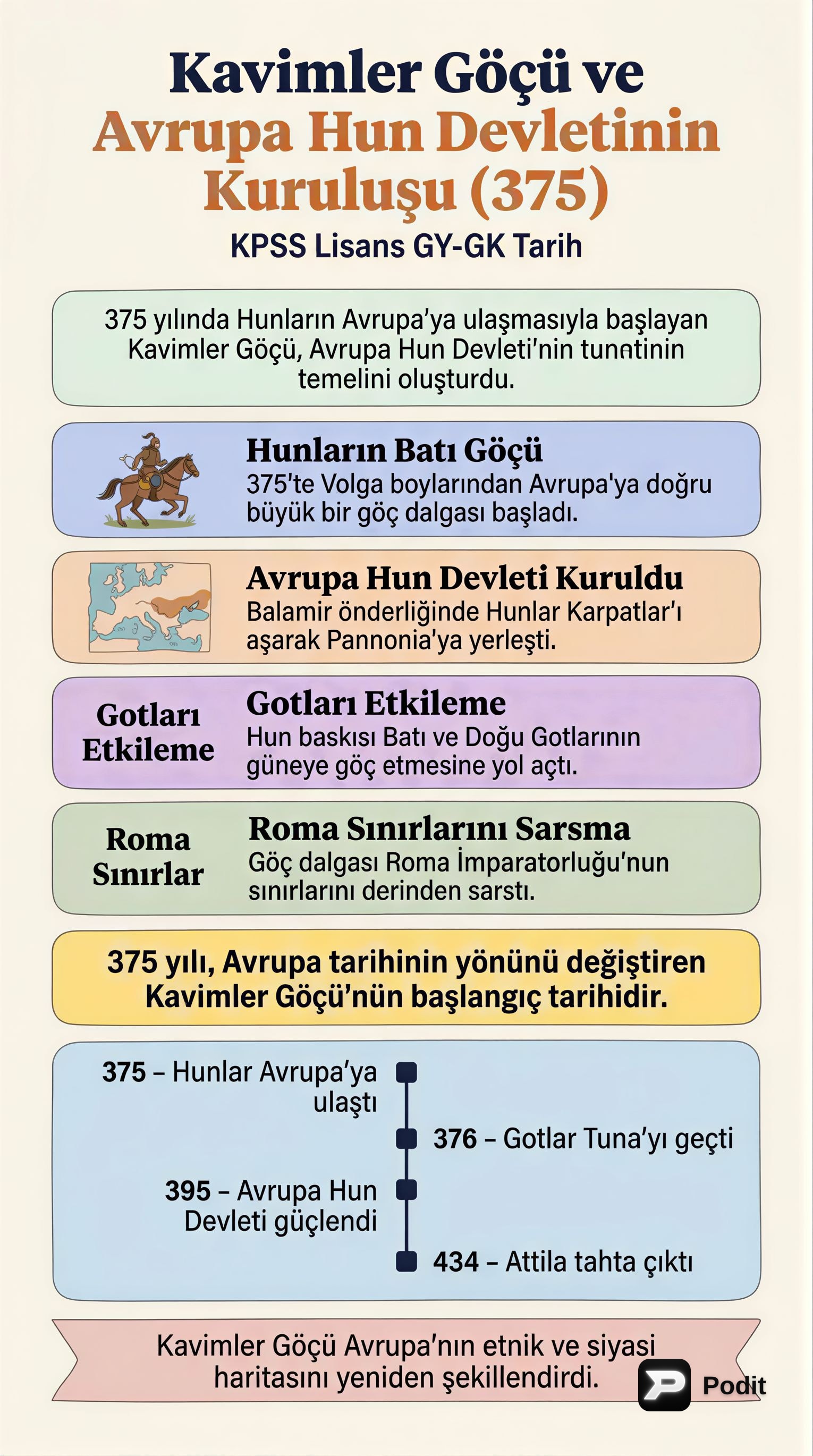 Kavimler Göçü ve Avrupa Hun Devleti (KPSS Tarih) - görsel özet infografik