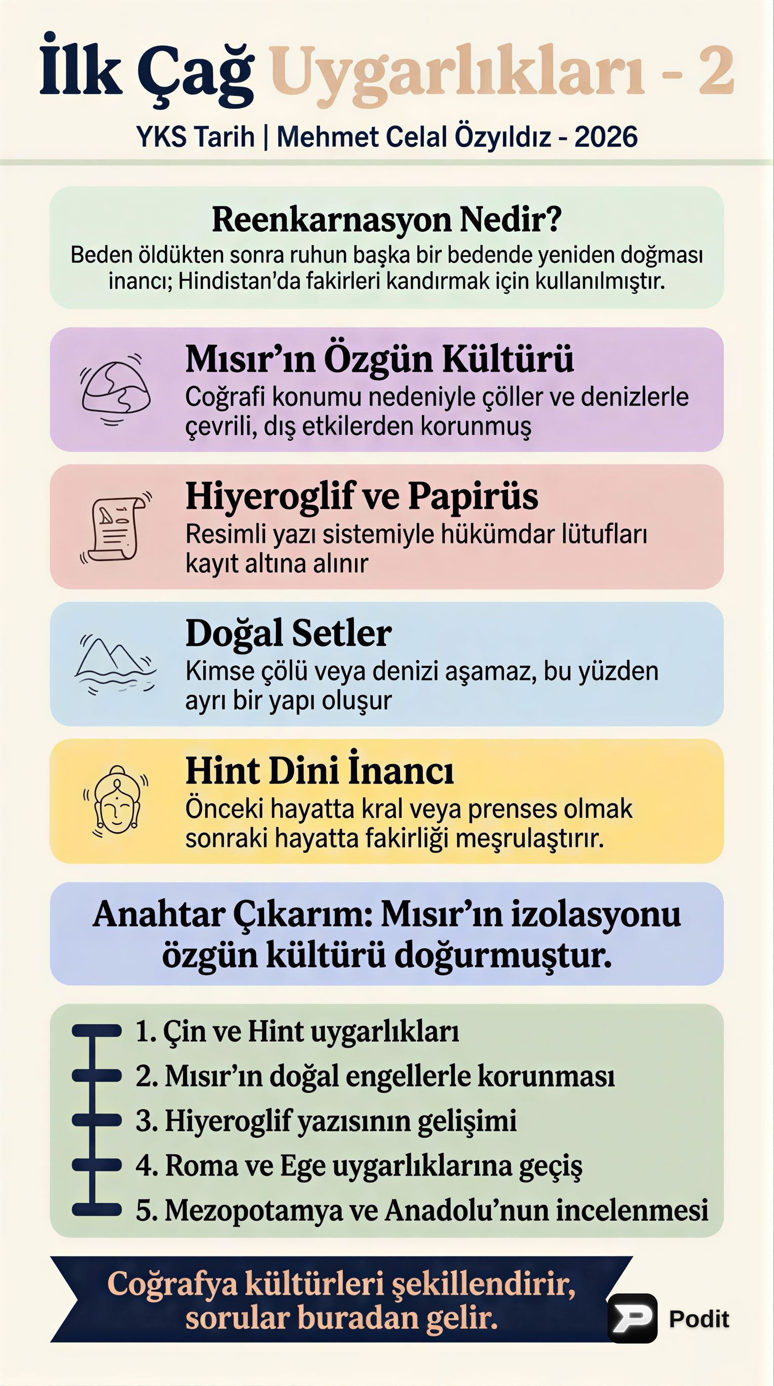 İlk Çağ Uygarlıkları: Anadolu, Doğu Akdeniz ve Uzak Doğu - görsel özet infografik