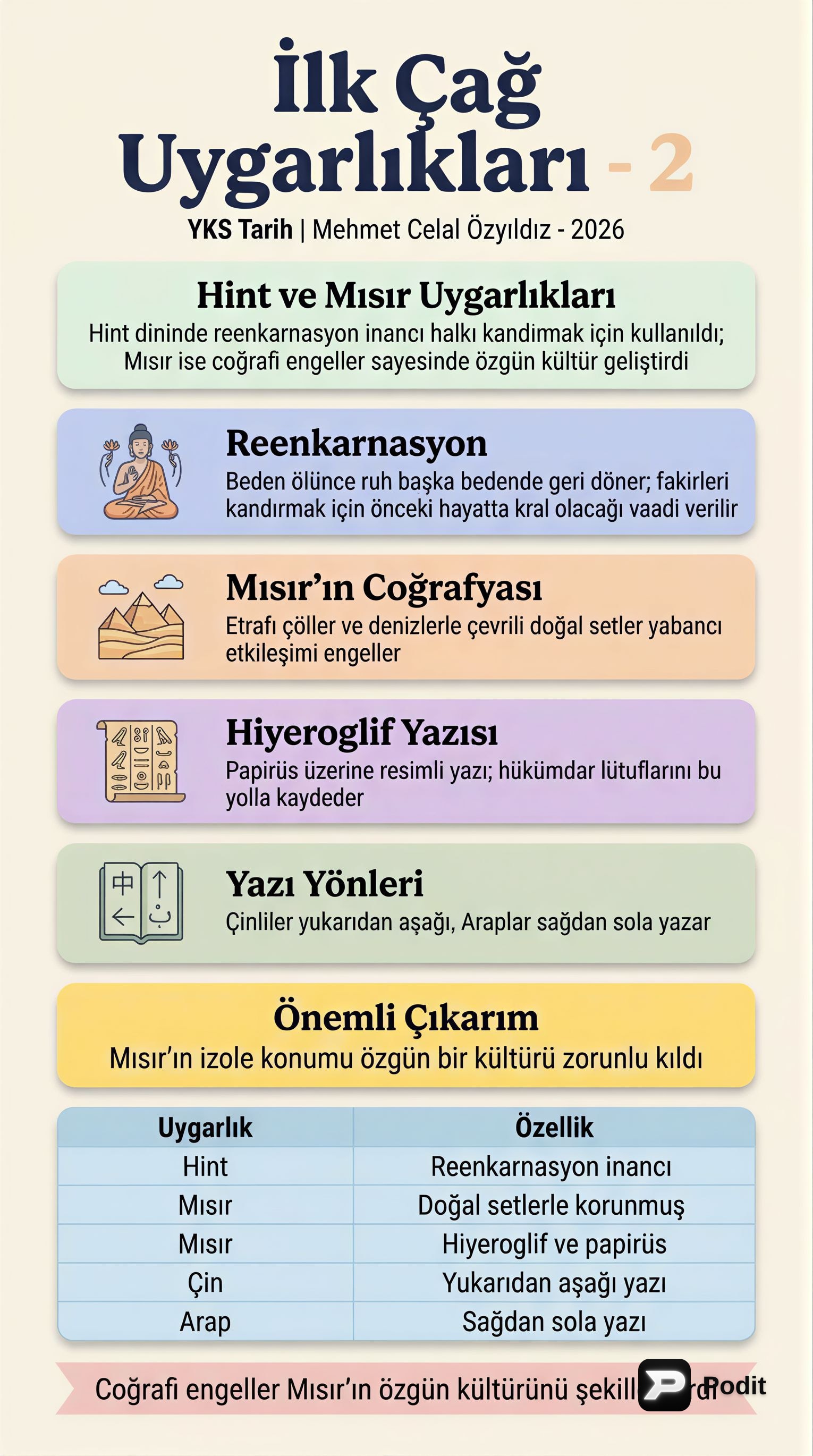 İlk Çağ Uygarlıkları: Temel Medeniyetler ve Katkıları - görsel özet infografik