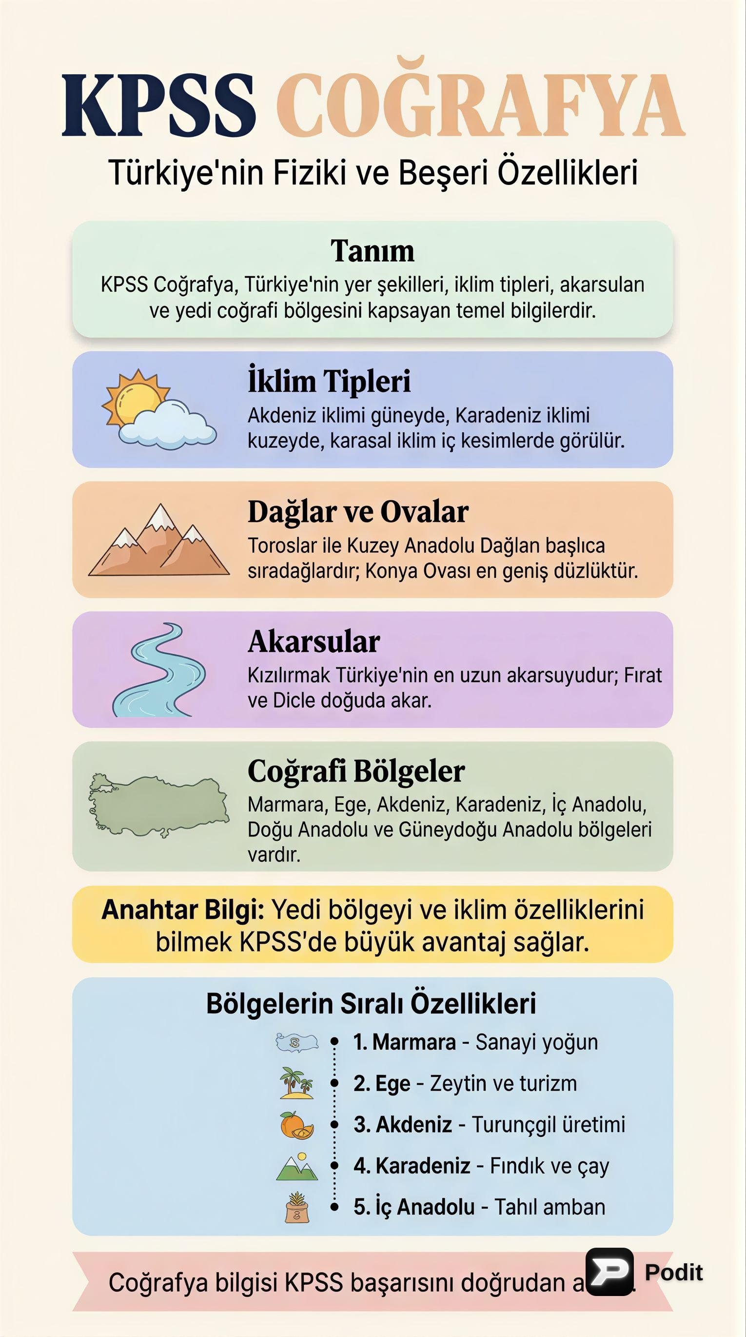 KPSS Coğrafya: Kapsamlı Bir Genel Bakış - görsel özet infografik