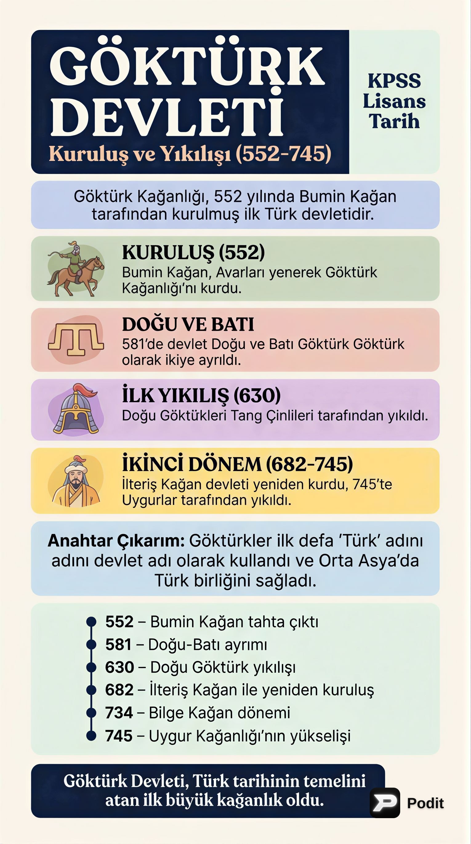 Göktürk Devleti: Kuruluş ve Yıkılış (552-745) - görsel özet infografik