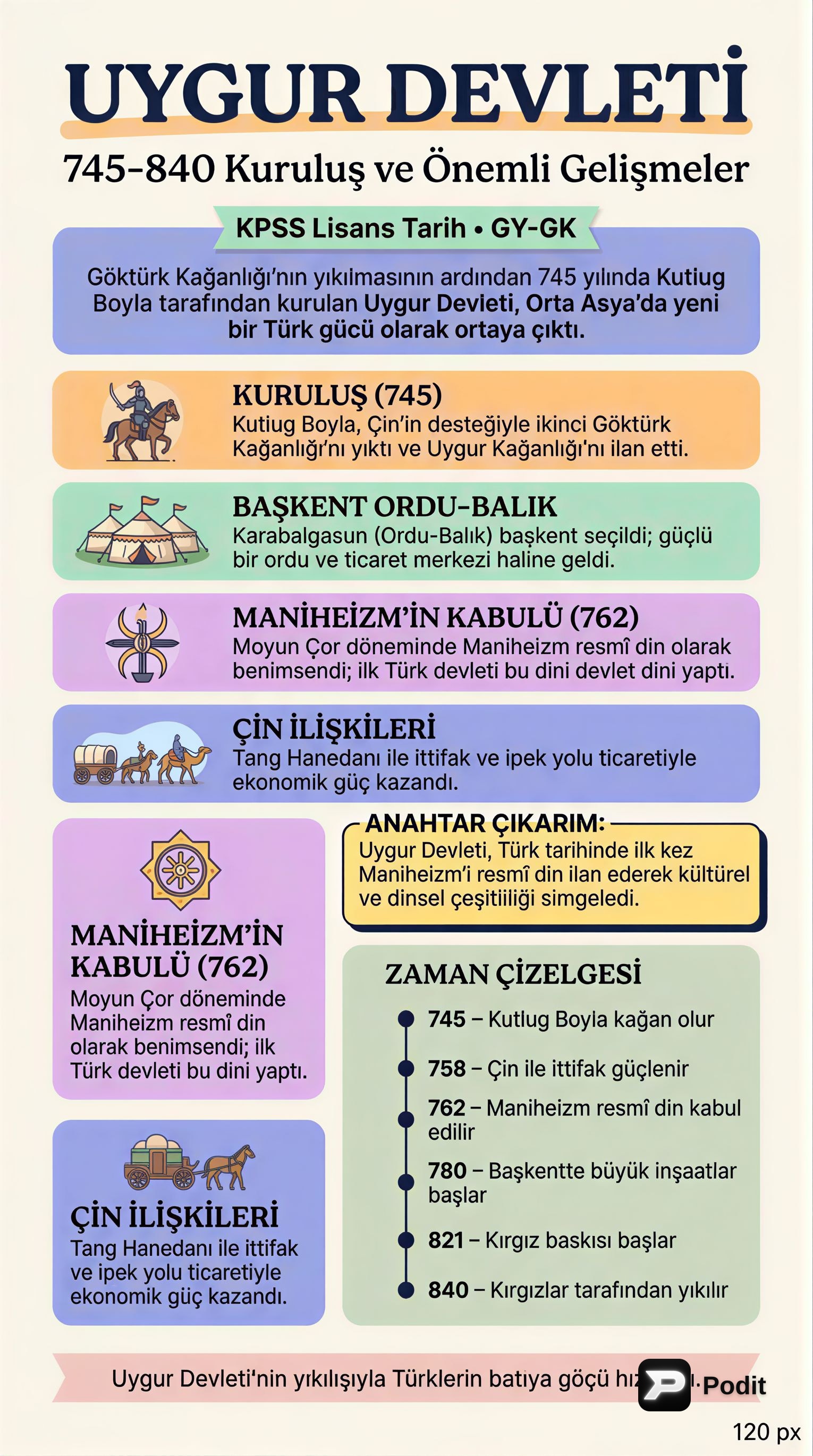 Uygur Devleti: Kuruluşu ve Önemli Gelişmeler (745-840) - görsel özet infografik