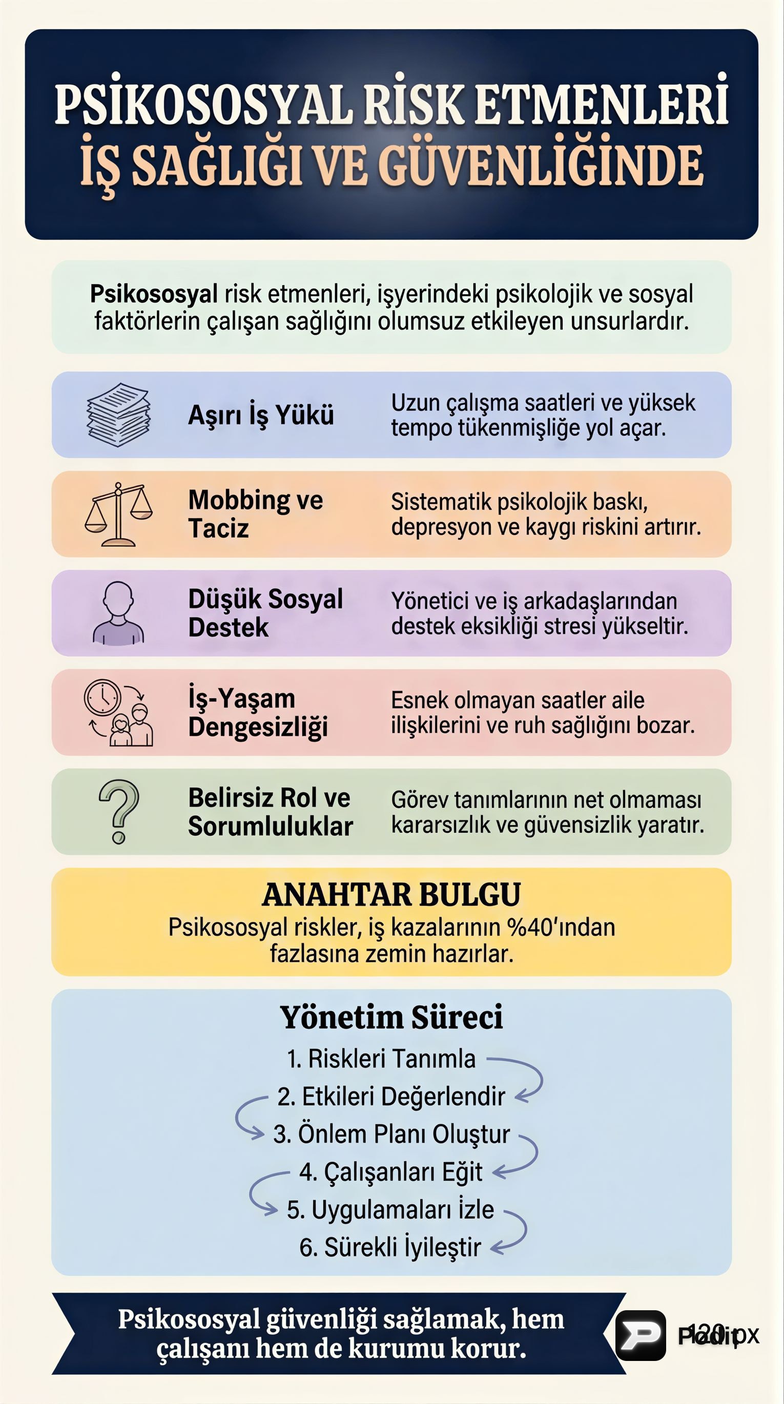 İş Sağlığı ve Güvenliğinde Psikososyal Riskler - görsel özet infografik