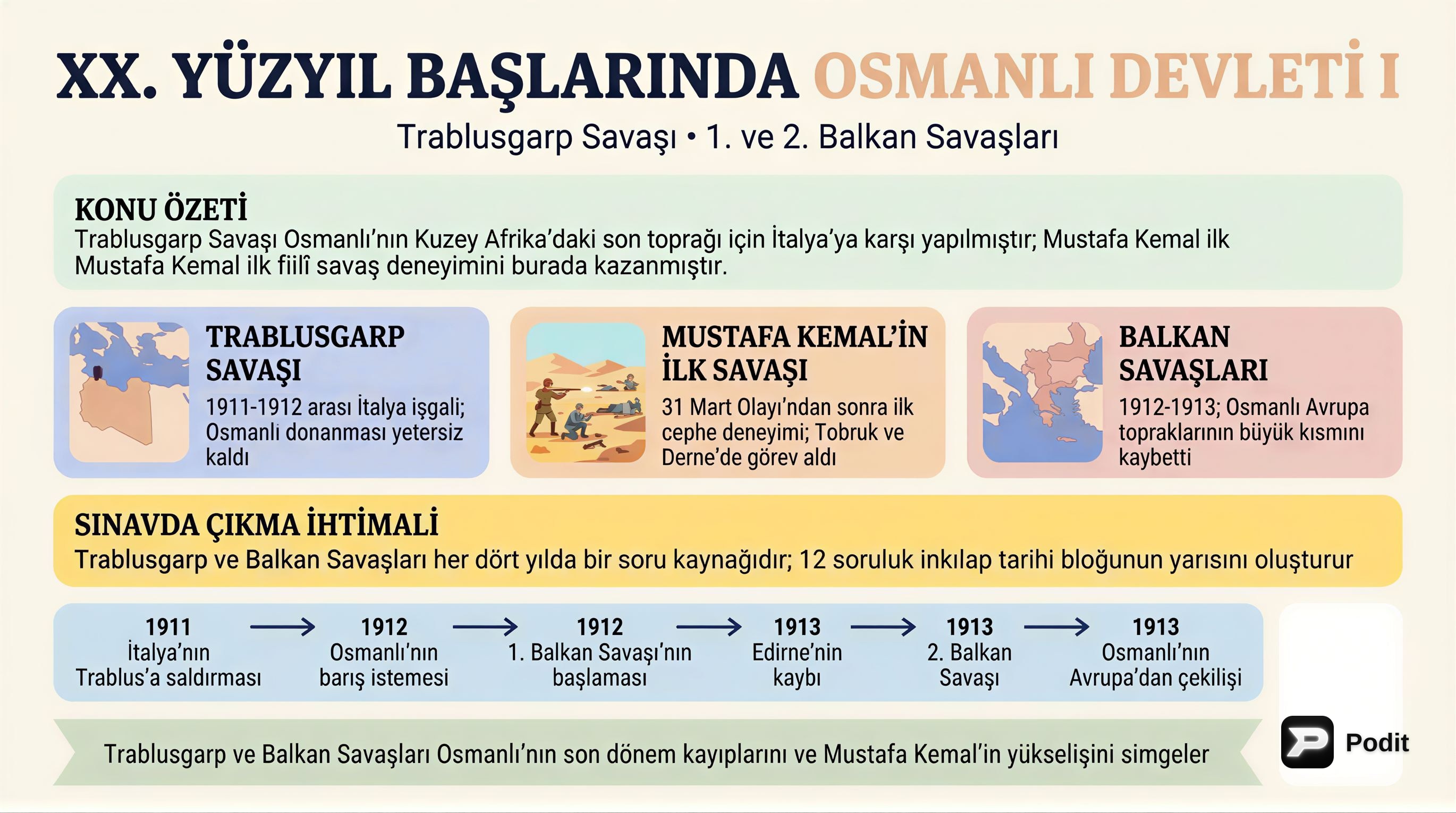 XX. Yüzyıl Başlarında Osmanlı Devleti: İlk Adımlar - görsel özet infografik