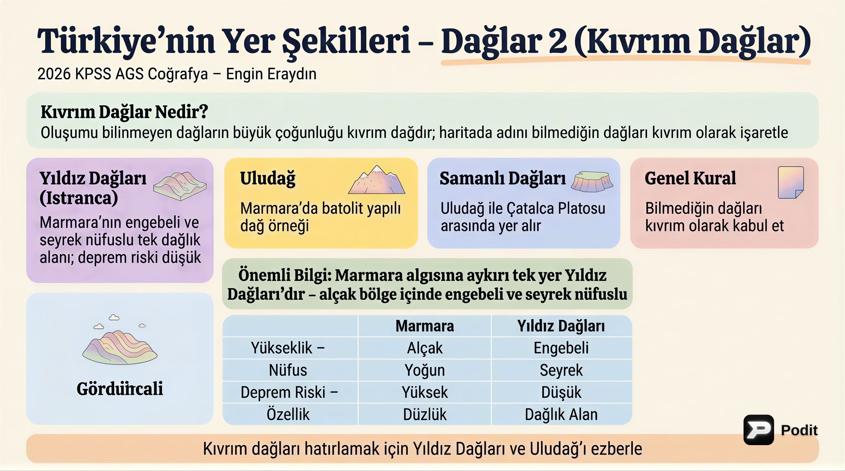 Türkiye'nin Dağları 2: Detaylı Coğrafya Rehberi - görsel özet infografik