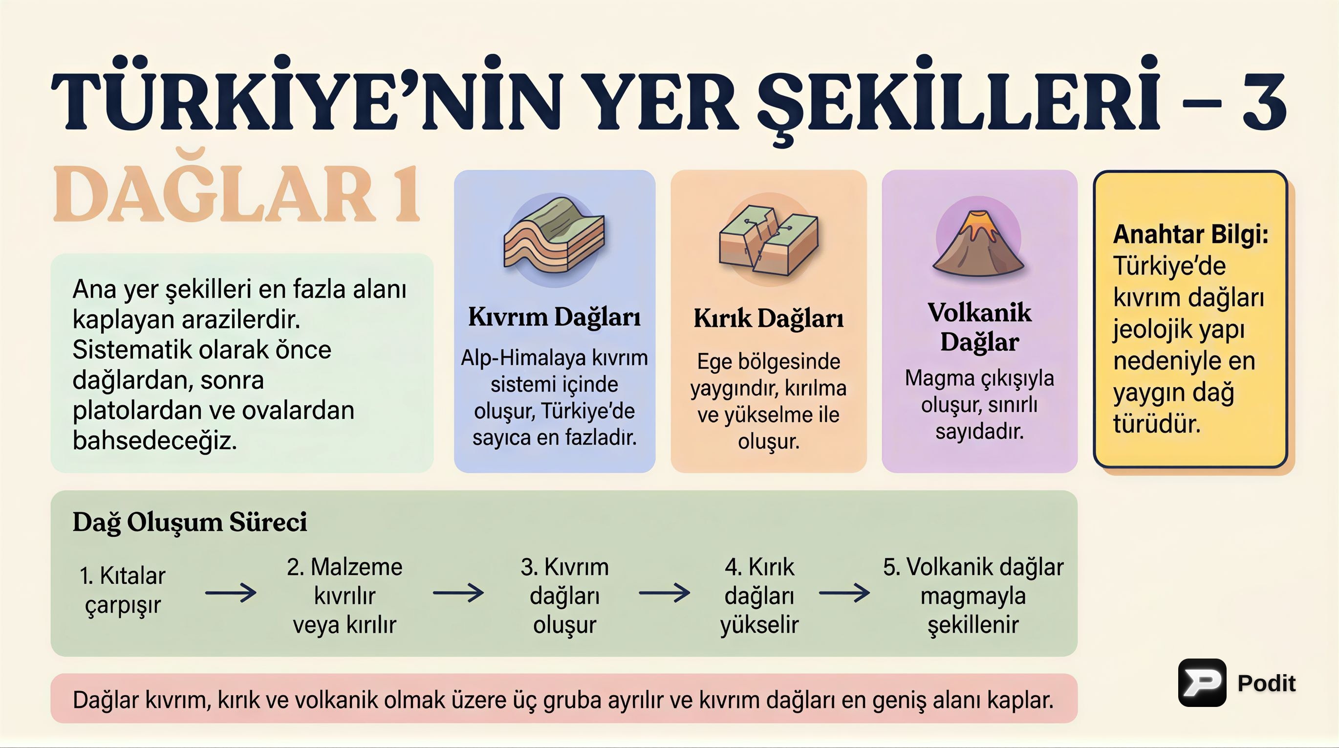 Türkiye'nin Yer Şekilleri: Dağların Oluşumu ve Özellikleri - görsel özet infografik
