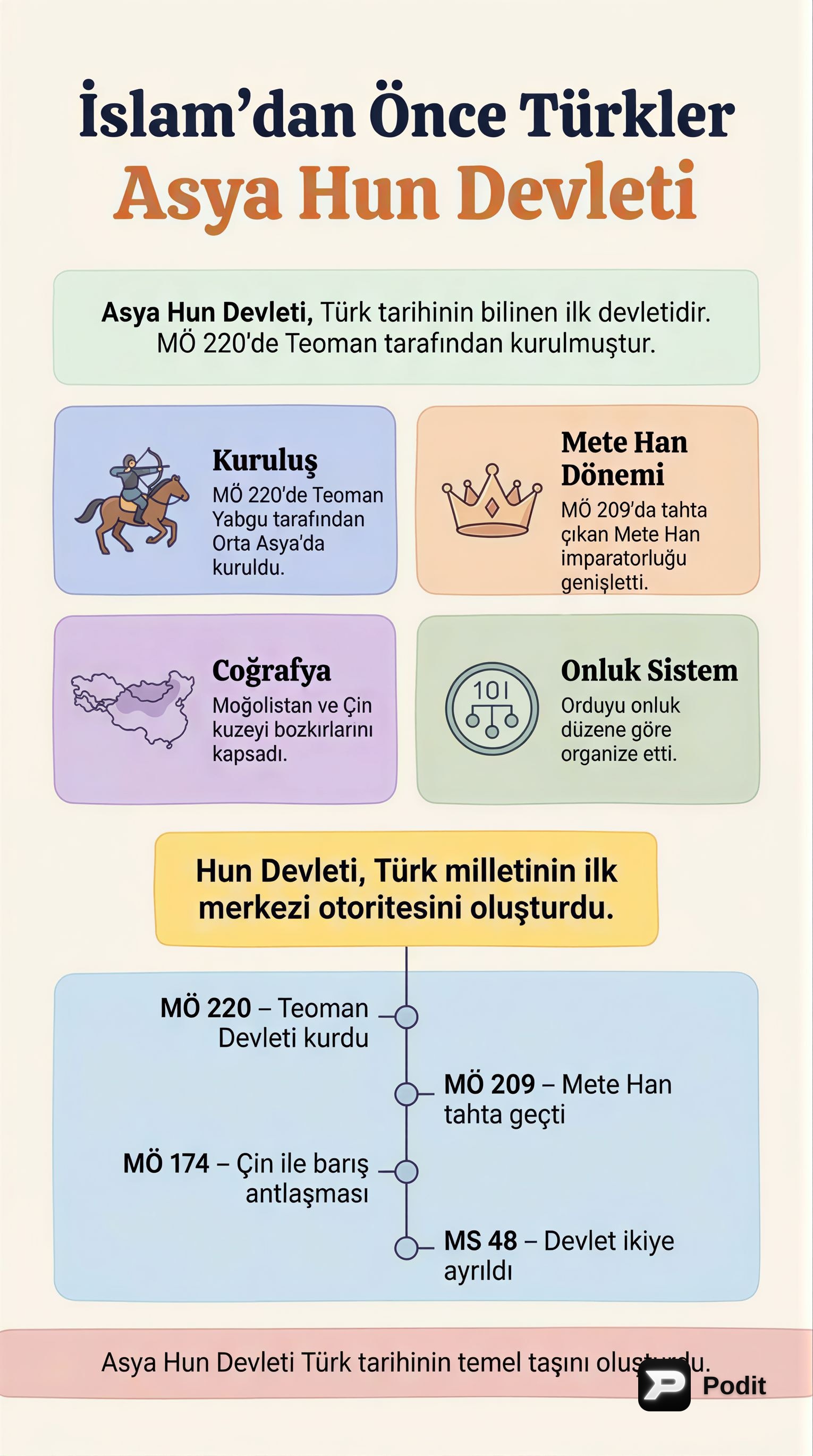 İslam Öncesi Türk Tarihi: Asya Hun Devleti - görsel özet infografik
