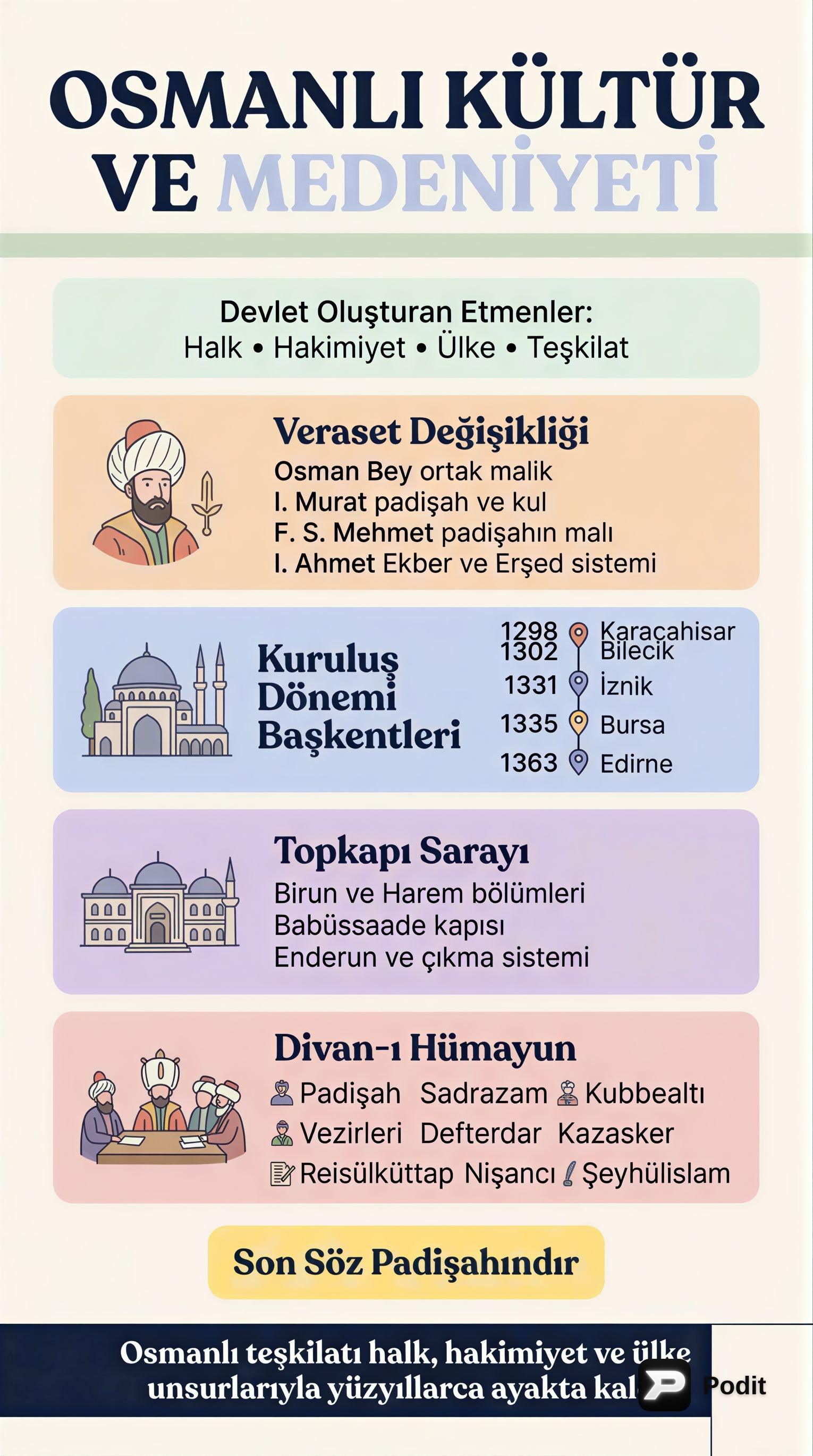 Osmanlı Kültür ve Medeniyeti'ne Genel Bakış - görsel özet infografik