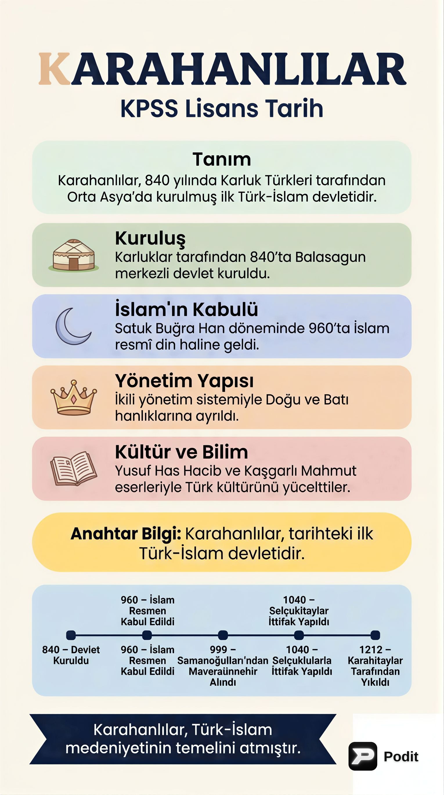 Karahanlılar: Orta Asya'nın İlk Müslüman Türk Devleti - görsel özet infografik