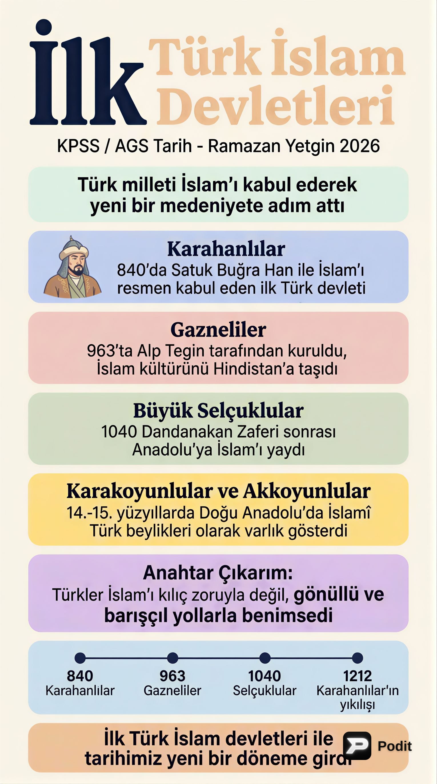 İlk Türk İslam Devletleri Tarihi: Genel Bakış - görsel özet infografik