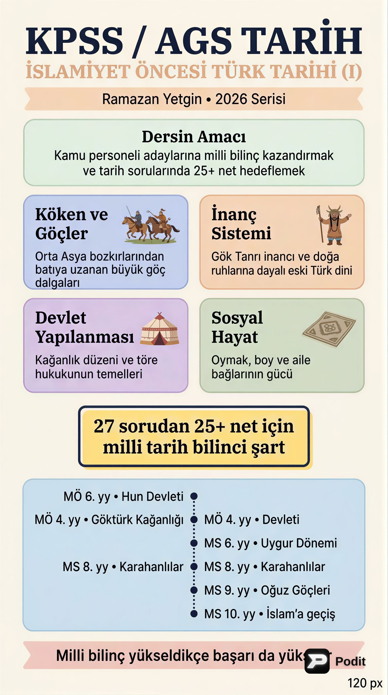 İslamiyet Öncesi Türk Tarihi: Temel Kavramlar ve Devletler - görsel özet infografik