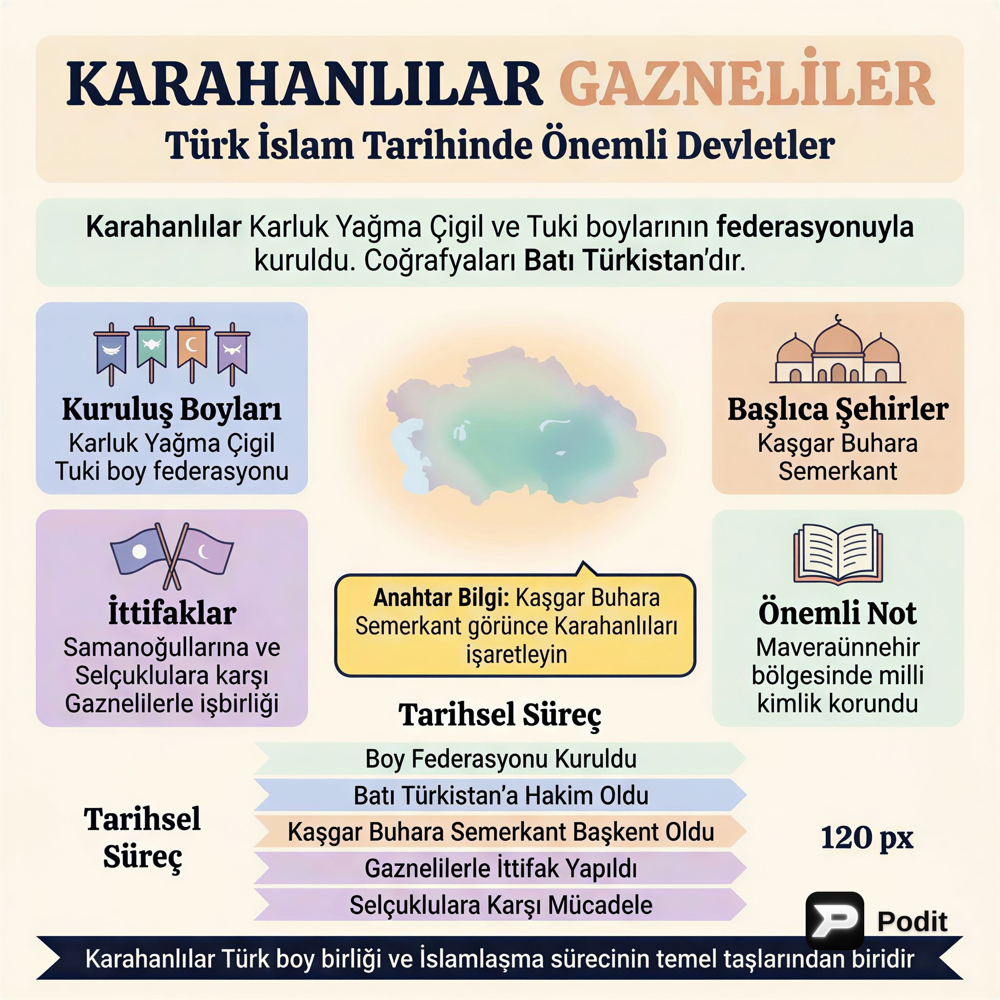 Karahanlılar ve Gazneliler: Türk-İslam Medeniyetinin İki Yüzü - görsel özet infografik
