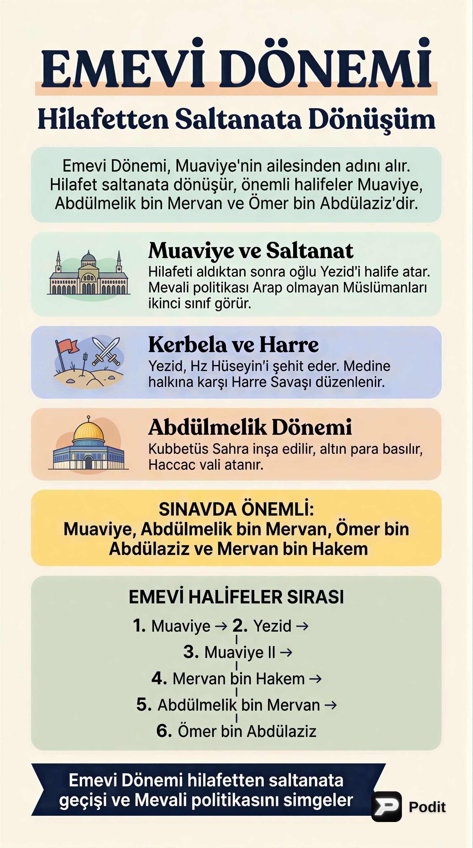 Emevi Dönemi: Halifeler, Olaylar ve Yıkılış - görsel özet infografik