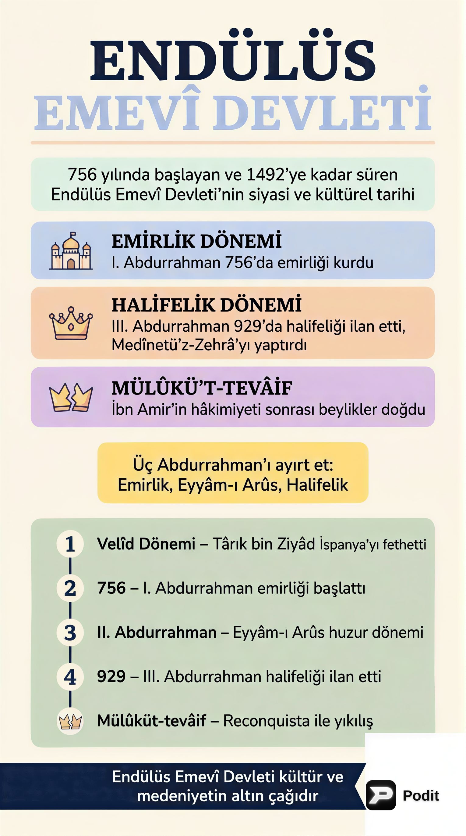 Endülüs Emevi Devleti: Kuruluş, Gelişim ve Yıkılış - görsel özet infografik