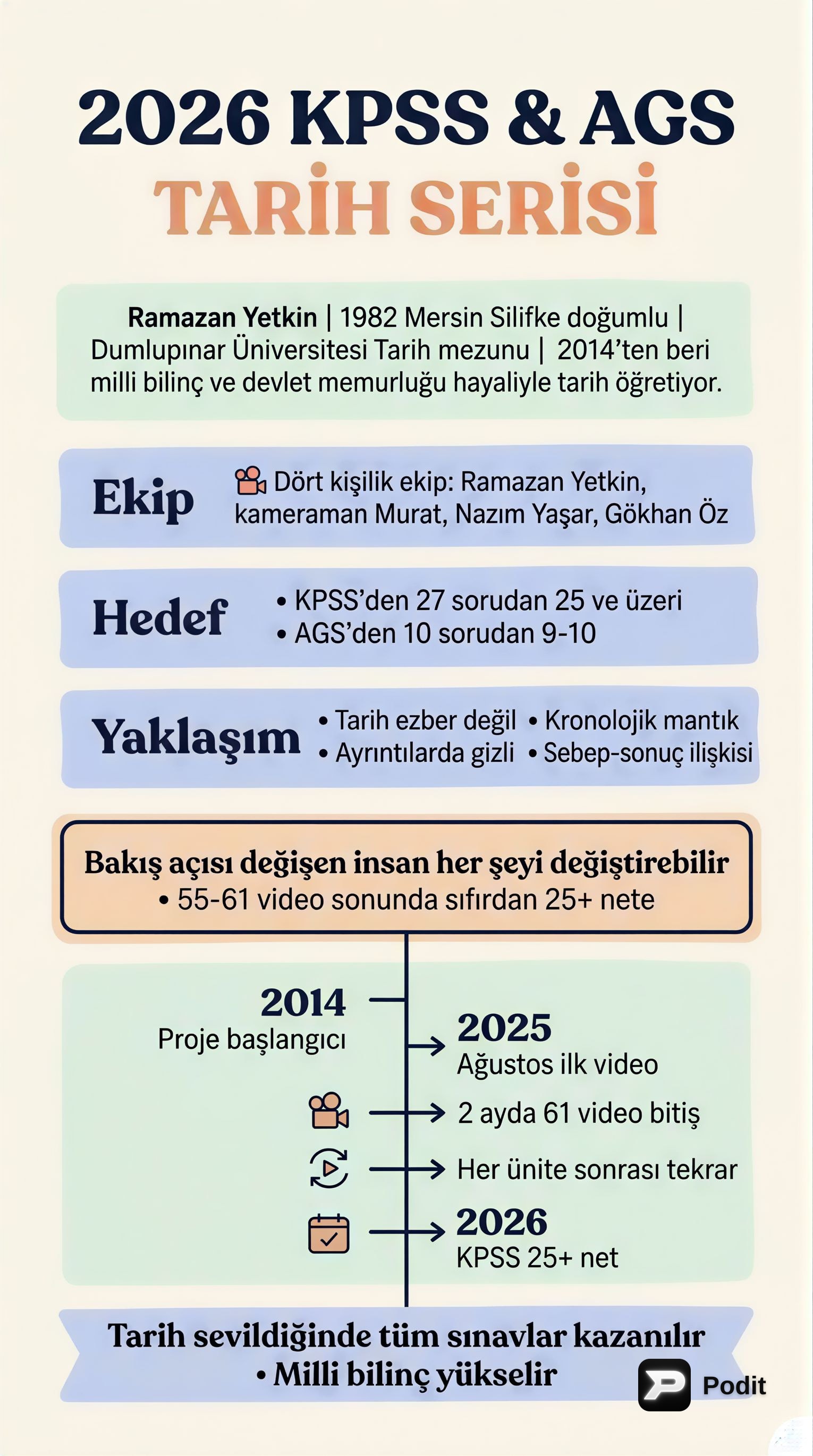 İslamiyet Öncesi Türk Tarihi: Kökenler ve İlk Devletler - görsel özet infografik