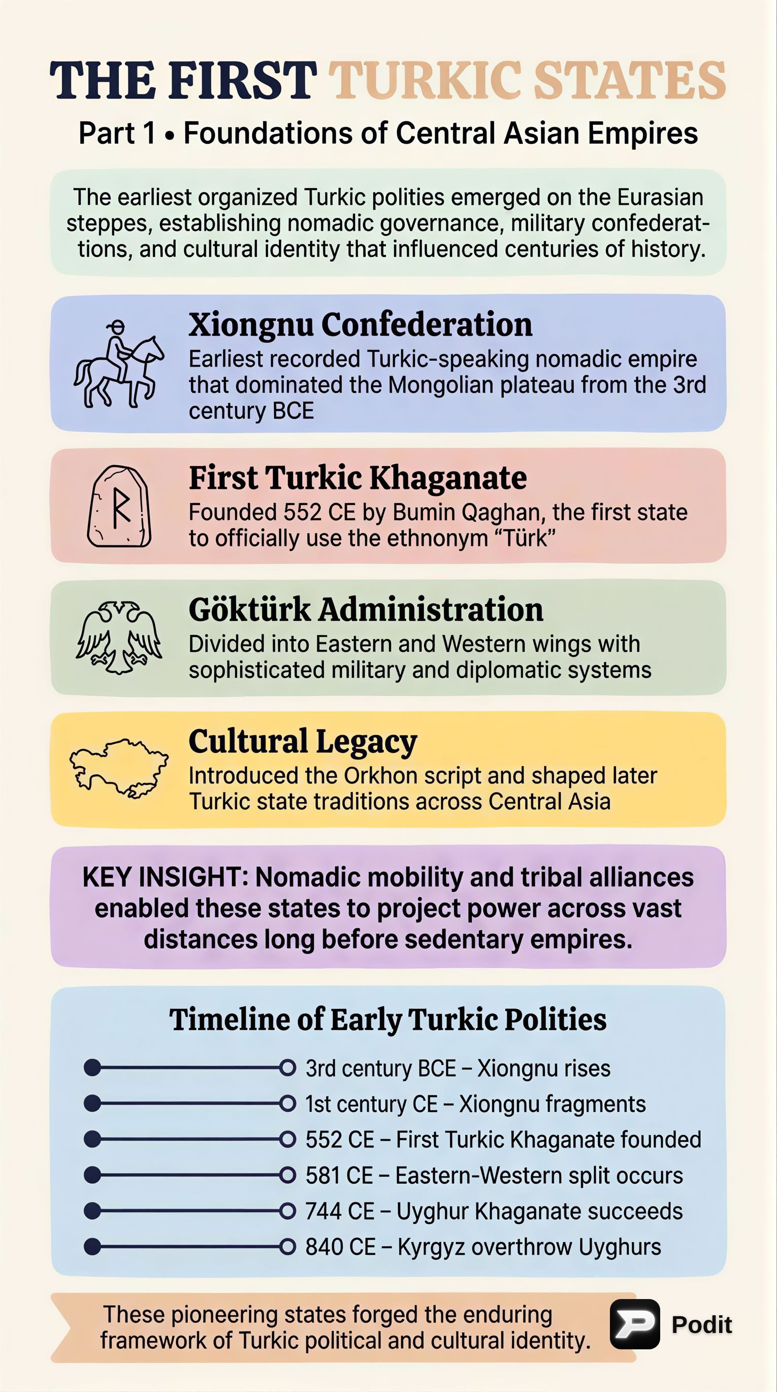 Early Turkic States: Origins and Empires - görsel özet infografik