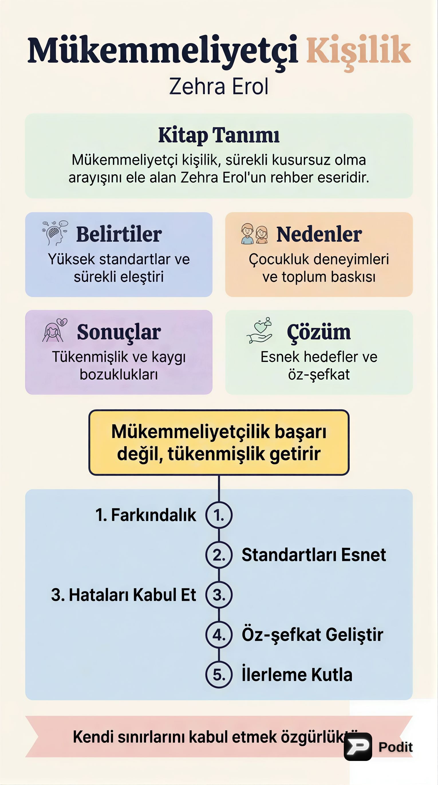 Mükemmeliyetçi Kişilik: Tanımı ve Etkileri - görsel özet infografik