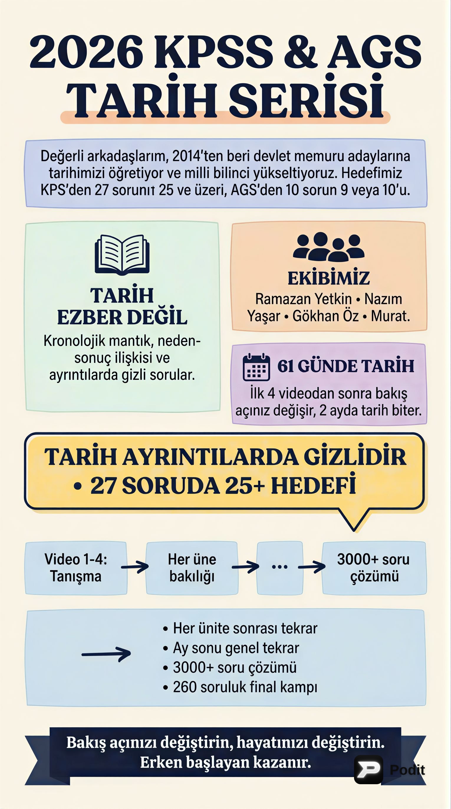 İslamiyet Öncesi Türk Tarihi: KPSS Hazırlık ve Temel Konular - görsel özet infografik