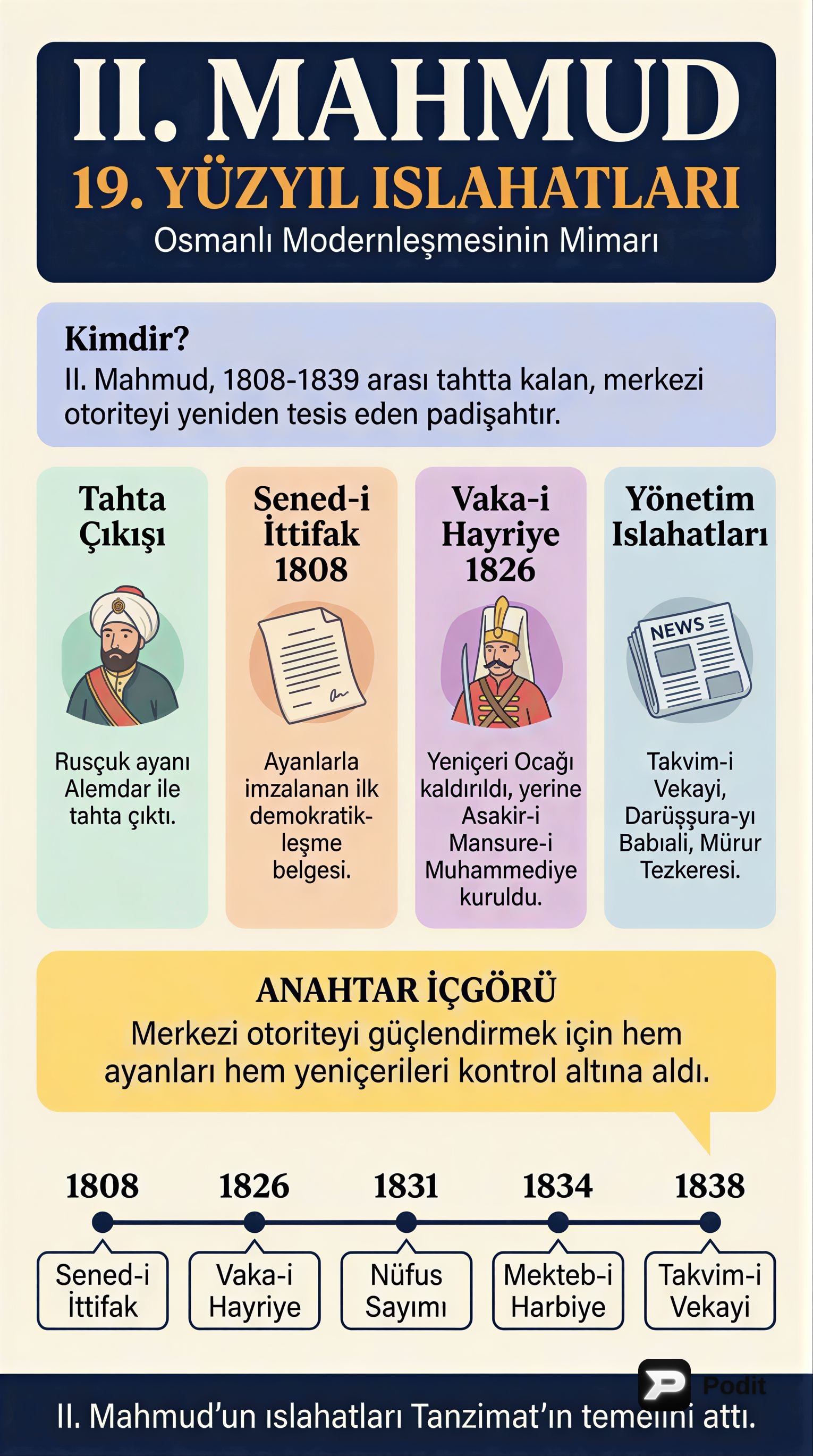 II. Mahmud Dönemi Islahatları: Modernleşme ve Değişim - görsel özet infografik