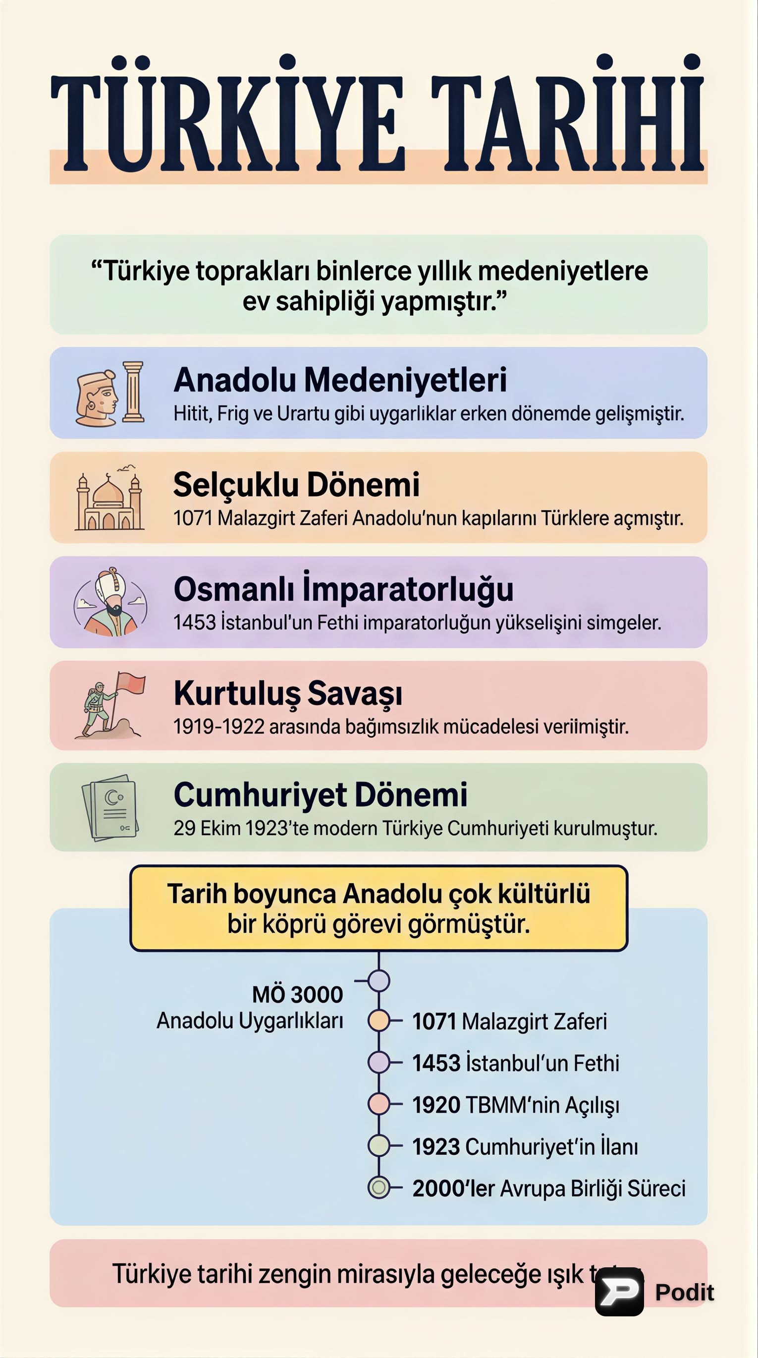 Türkiye Tarihi: Kadim Uygarlıklardan Cumhuriyete - görsel özet infografik