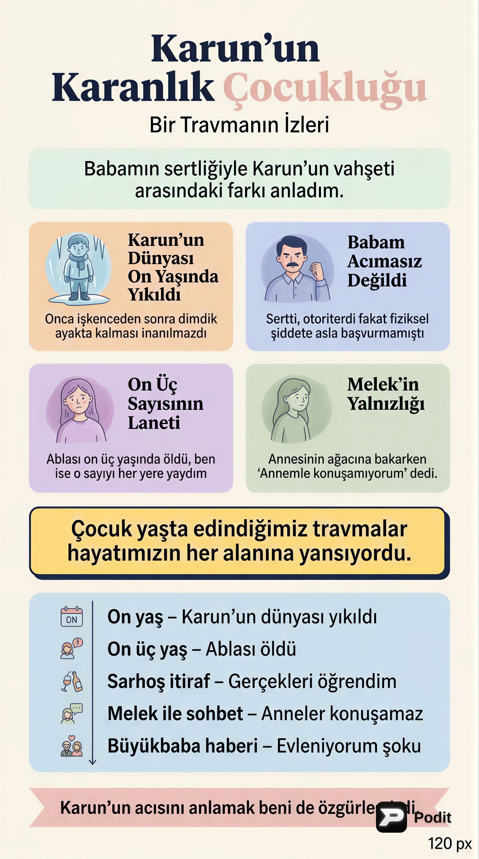 Geçmişin Yükü ve Aile İçi Gelişmeler - görsel özet infografik