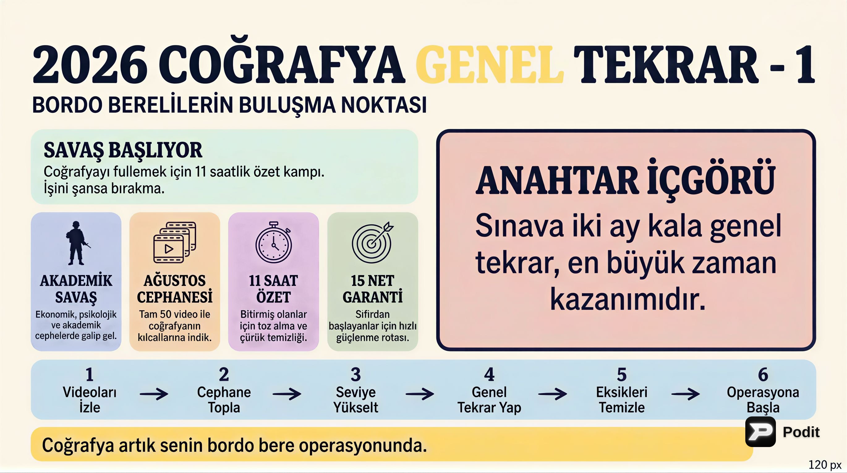 Coğrafya Genel Tekrar: Temel Kavramlar ve Dünya - görsel özet infografik