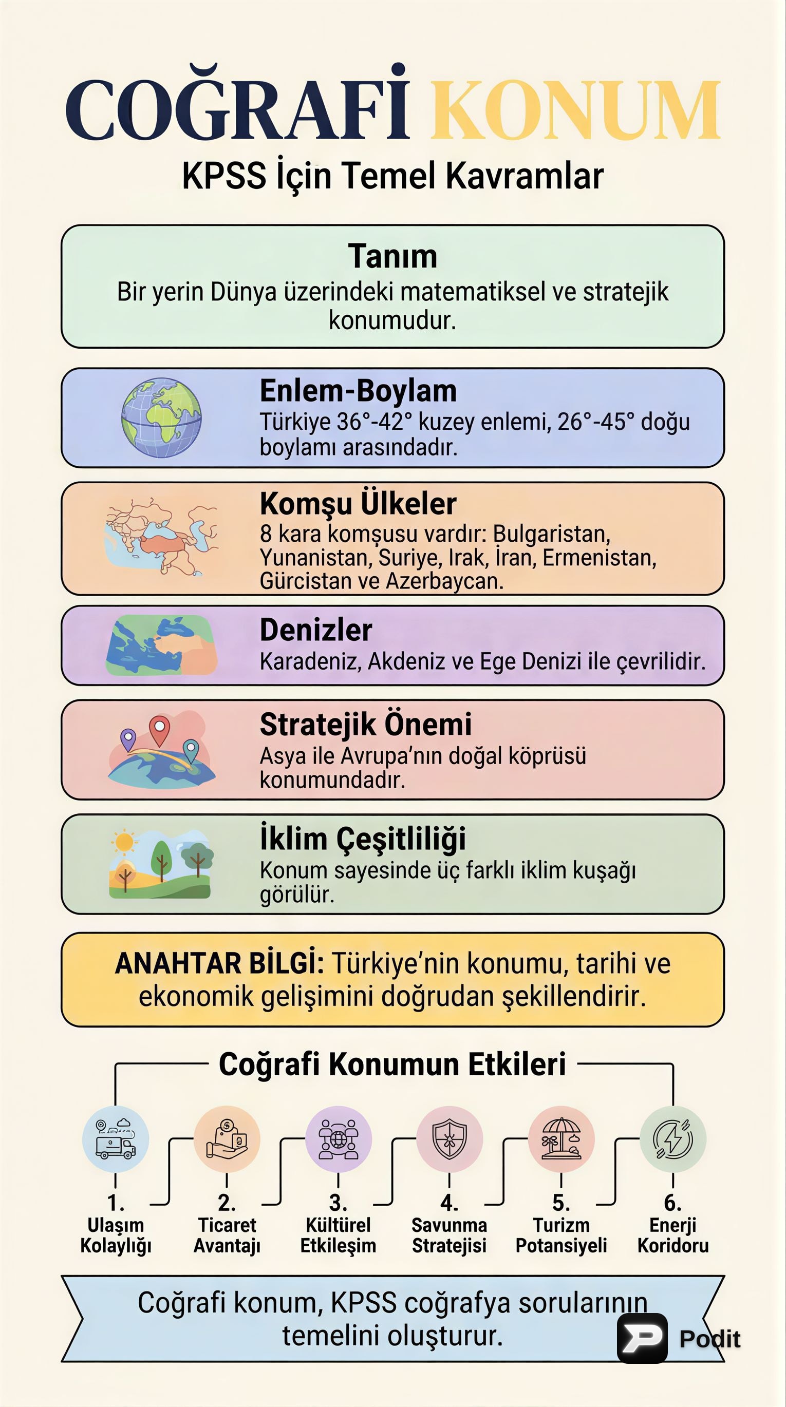 KPSS İçin Coğrafi Konum Analizi - görsel özet infografik