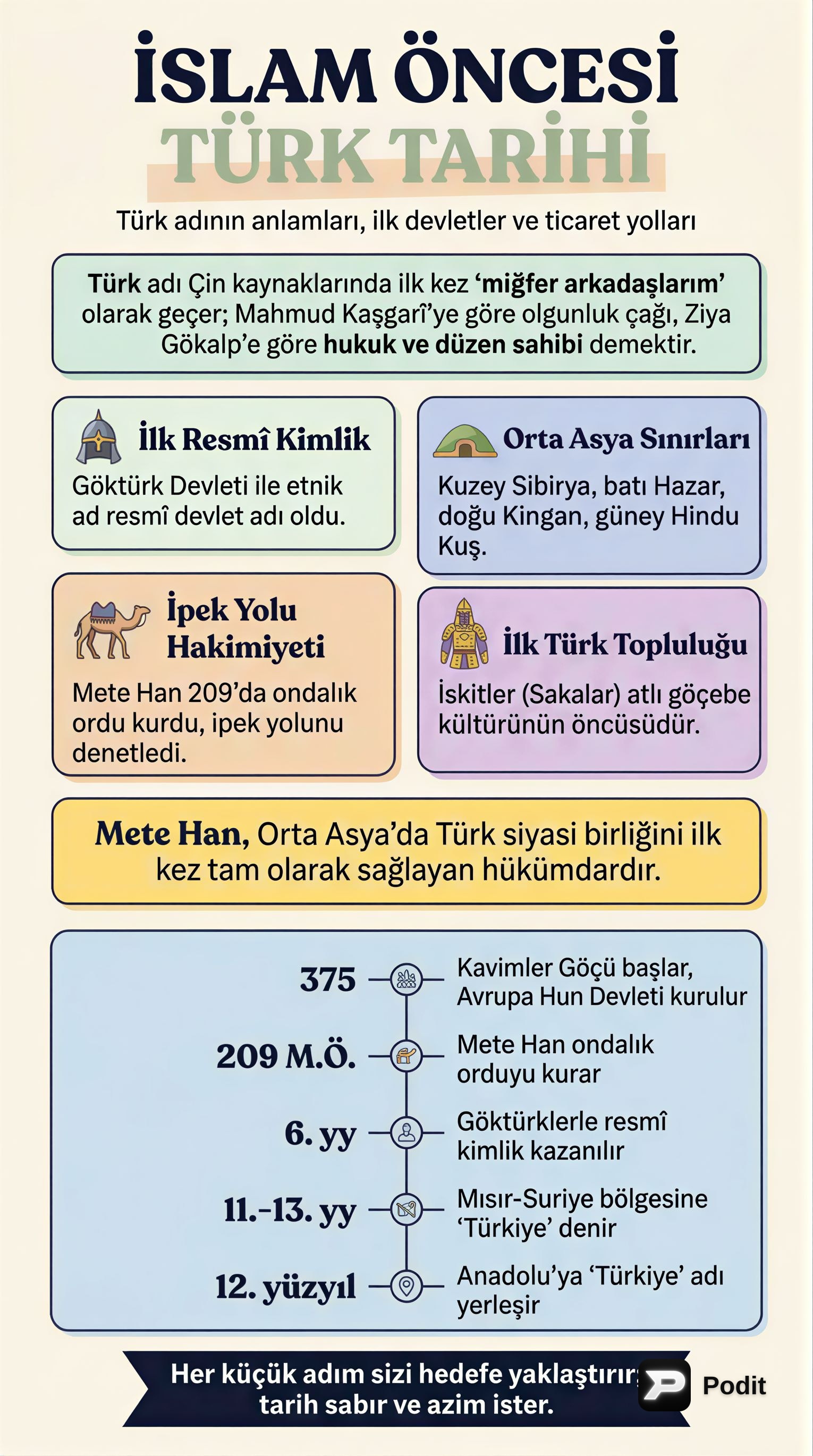 İslam Öncesi Türk Tarihi: Temel Kavramlar ve Gelişmeler - görsel özet infografik